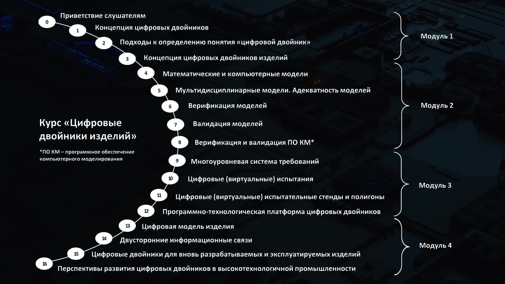 Промо по курсу «Цифровые двойники изделий»_07
