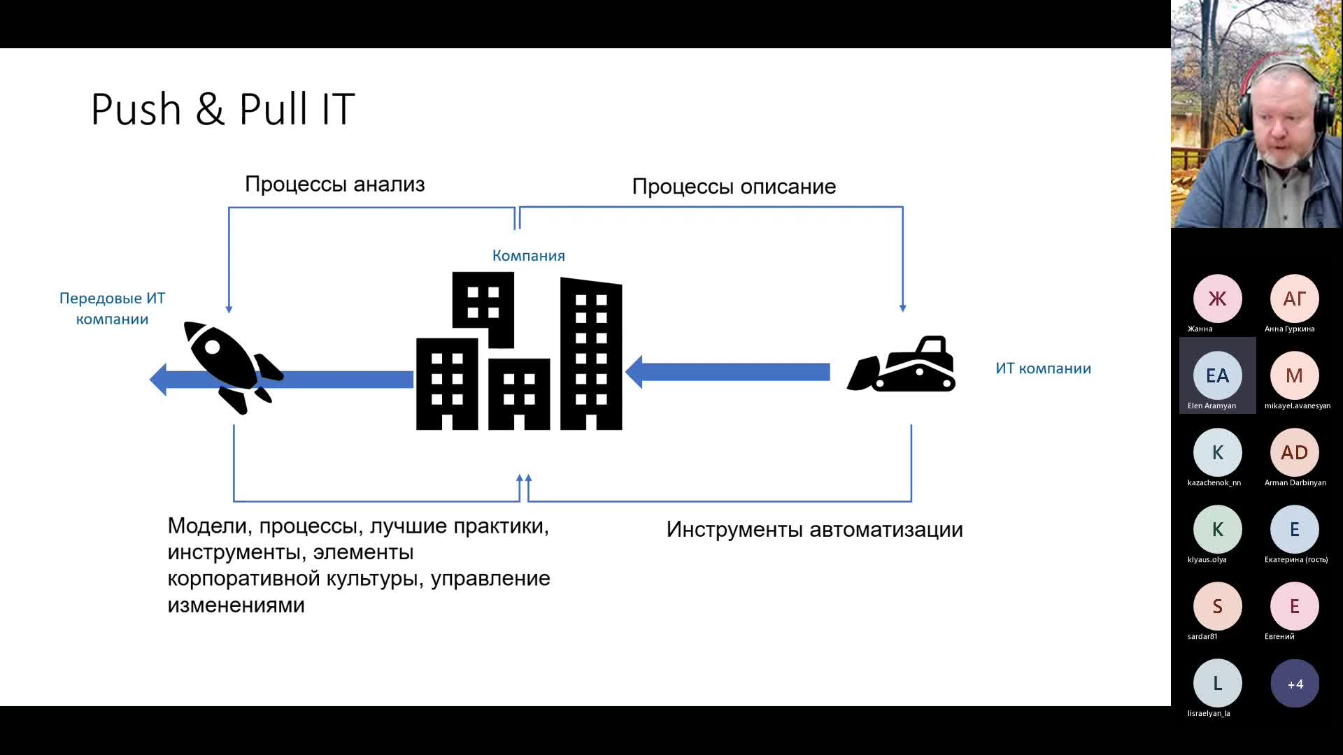 Процессное управление