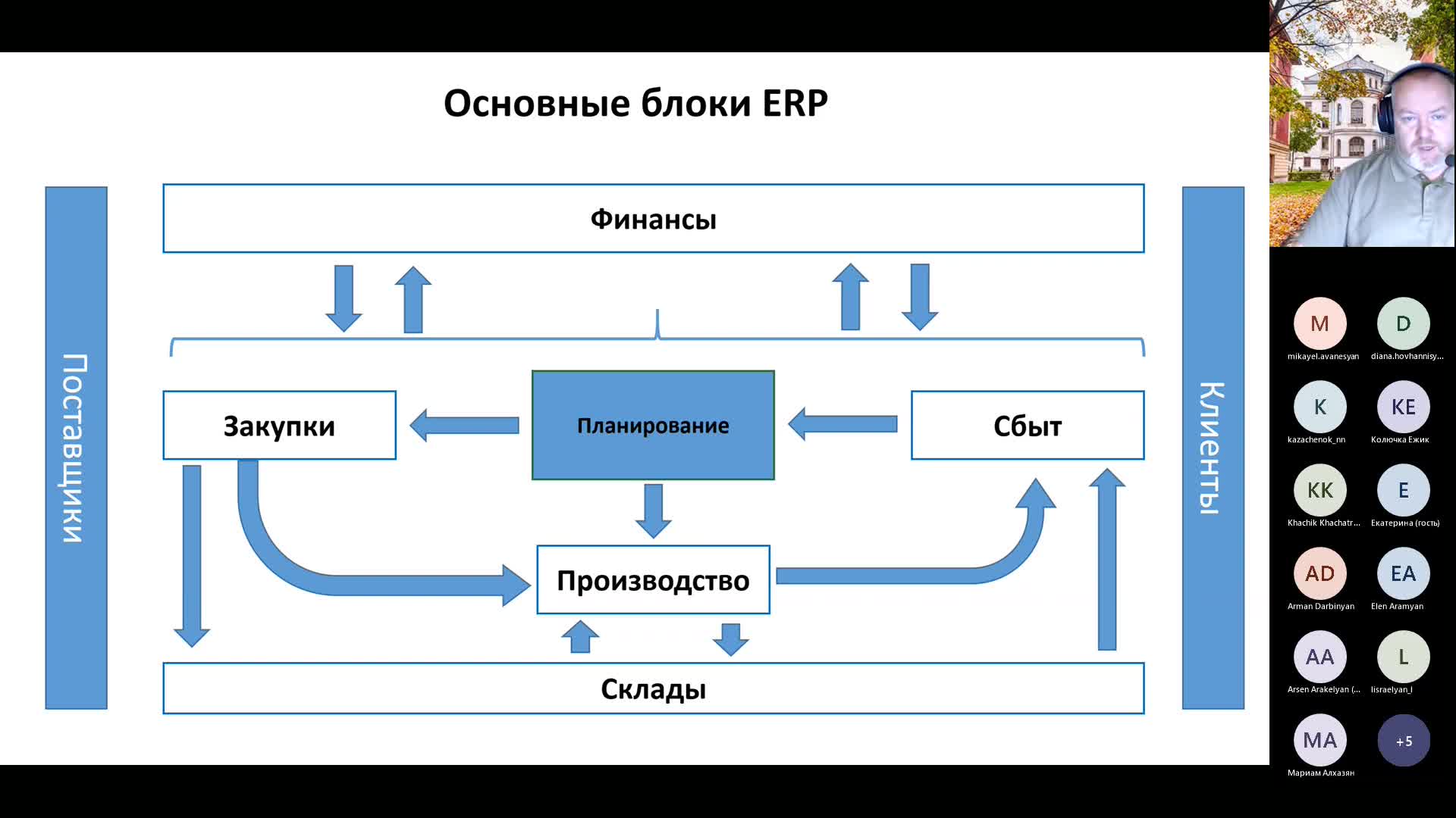 Введение в ERP