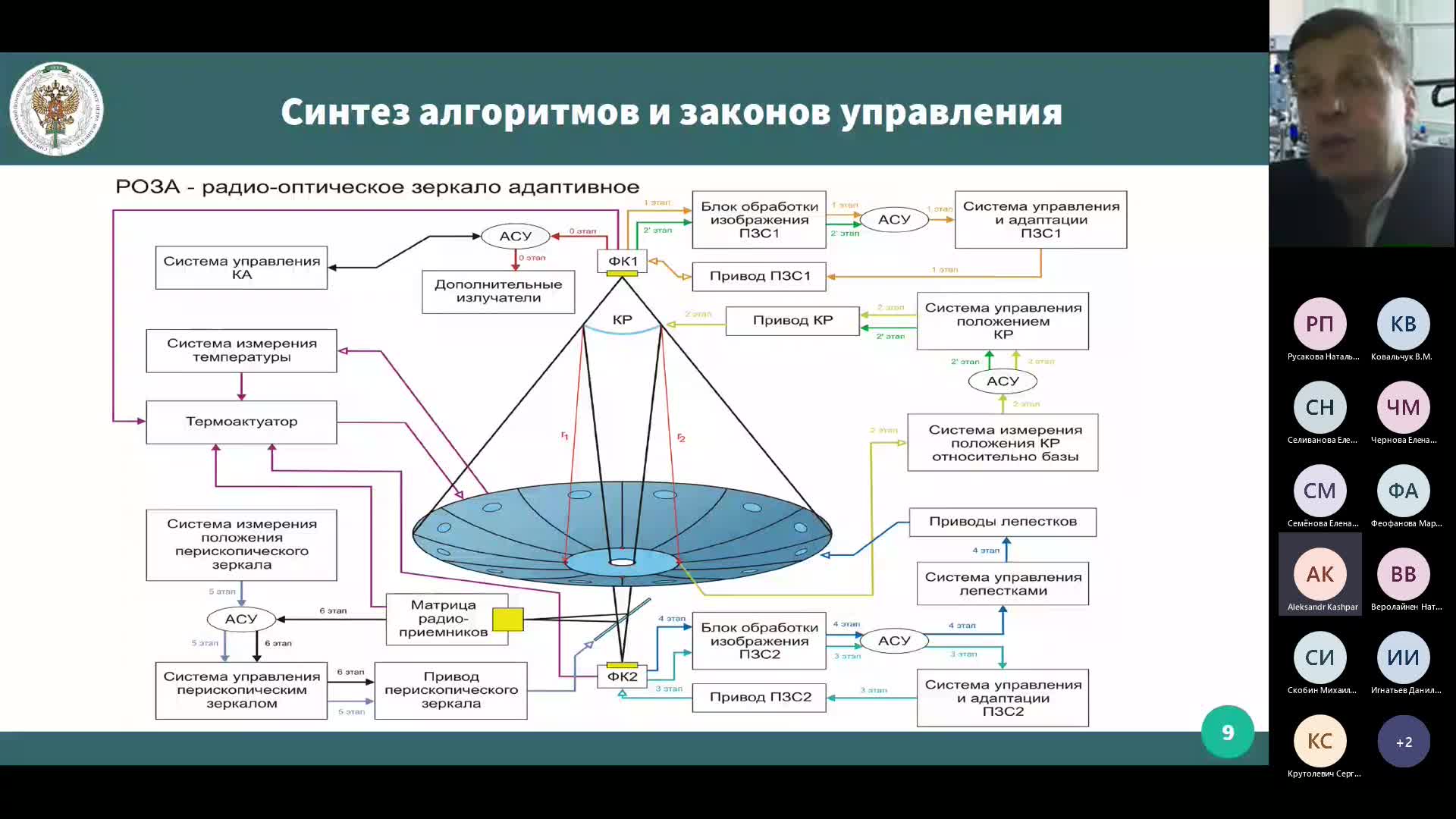 Собрание в канале _Общий_-20221115_121016-Запись собрания.mp4