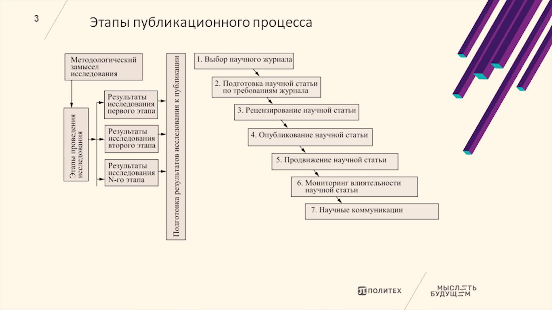 Практика_5.mp4