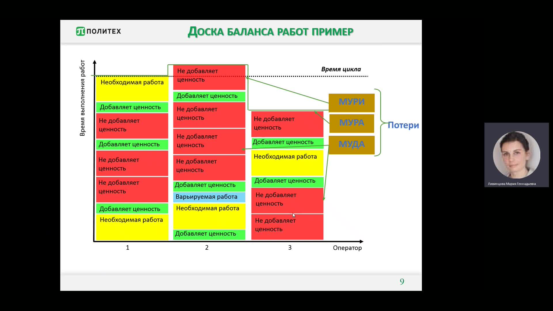 Бережливое производство. Доска баланса работ-20221127_112303-Запись собрания.mp4