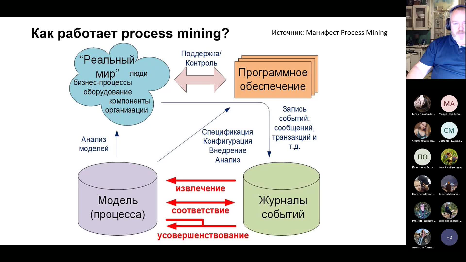 Введение в процесс майнинг