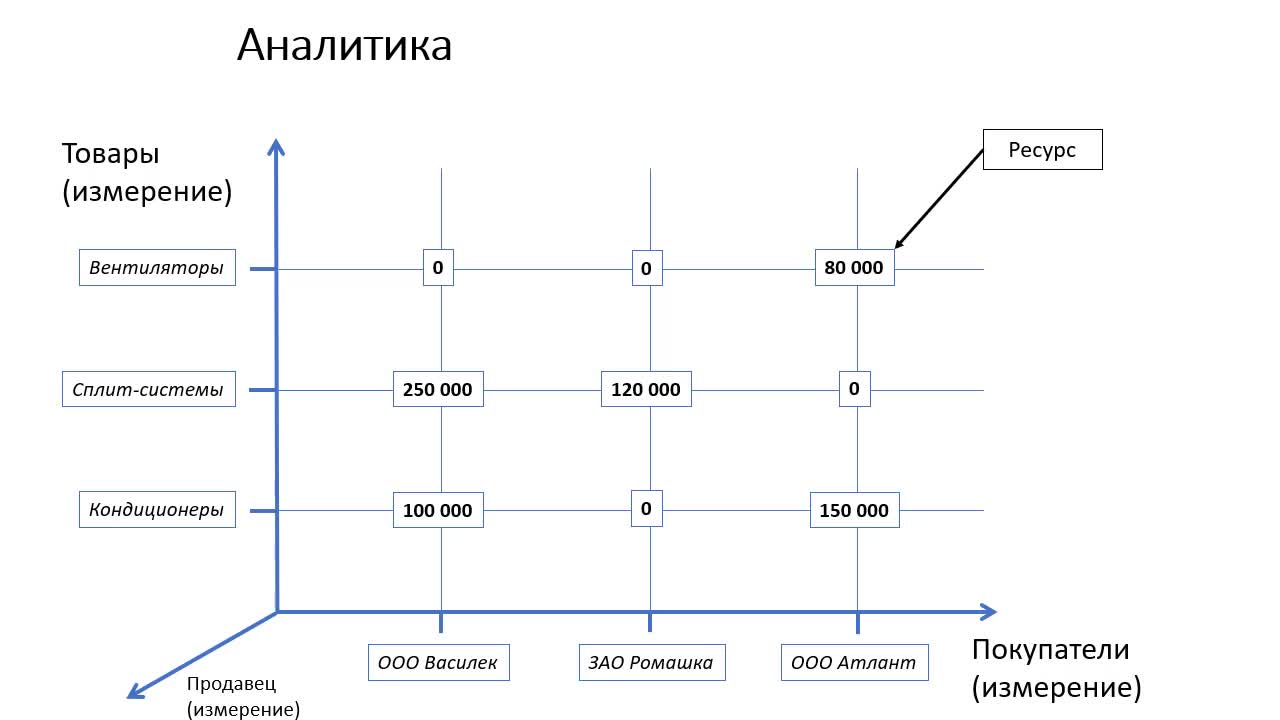 sec-03-part-01 (registers).mp4