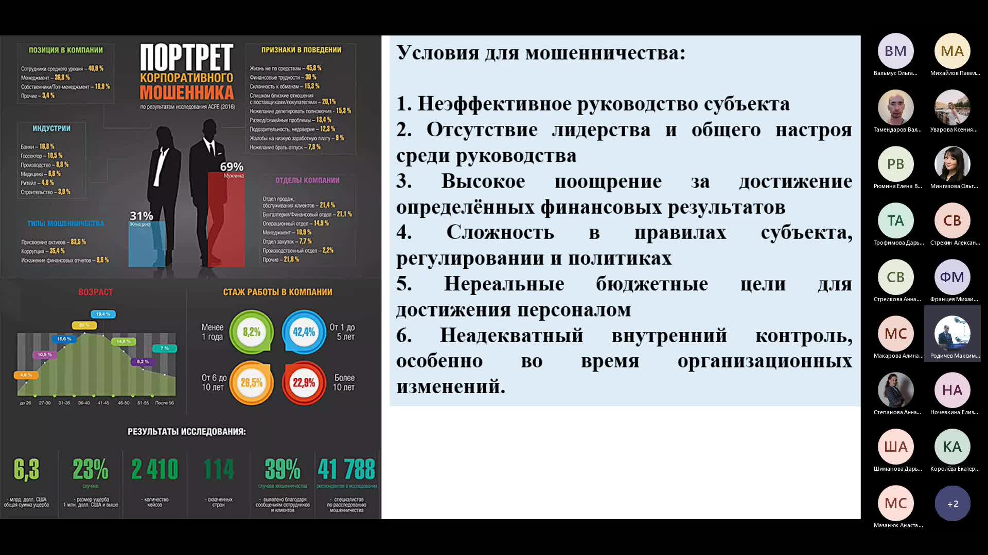 Собрание в канале _Модуль 4 (Родичев Максим Леонидович)_-20221207_183048-Запись собрания.mp4