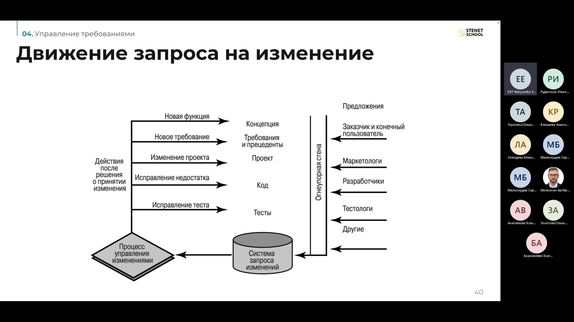 занятие 10 - 26012023.mp4