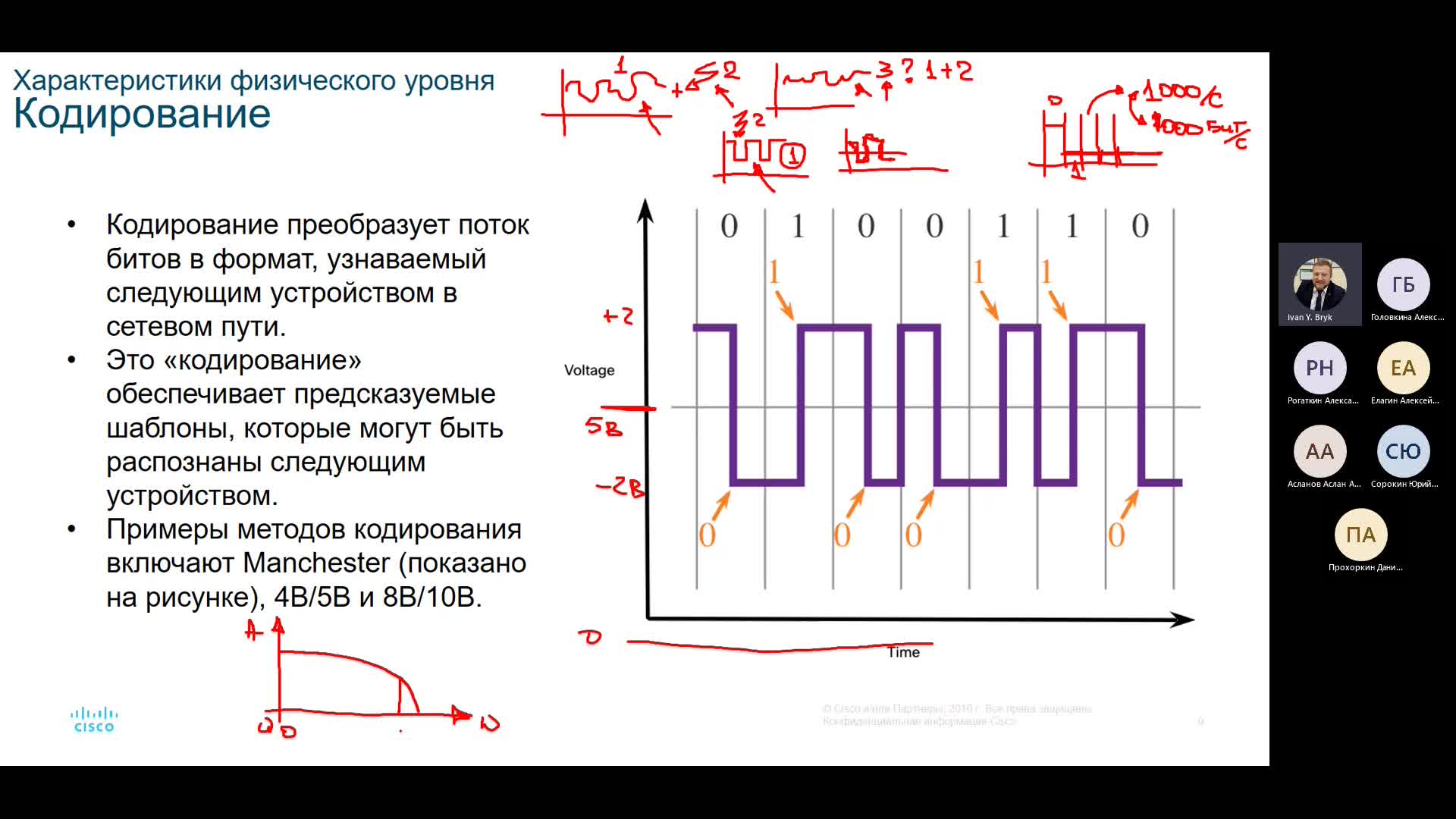 Лекция 2-20230126_180132-Запись собрания.mp4