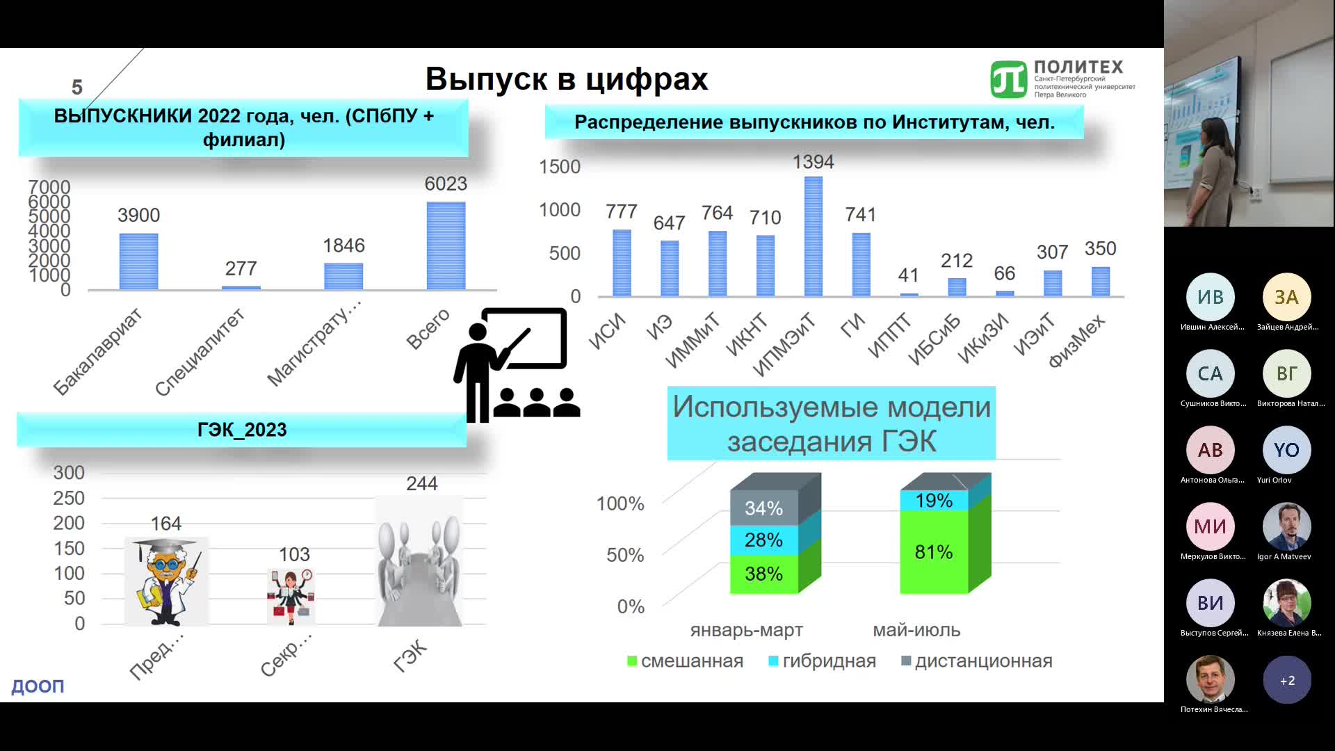 Собрание в канале _General_-20230201_150507-Запись собрания.mp4