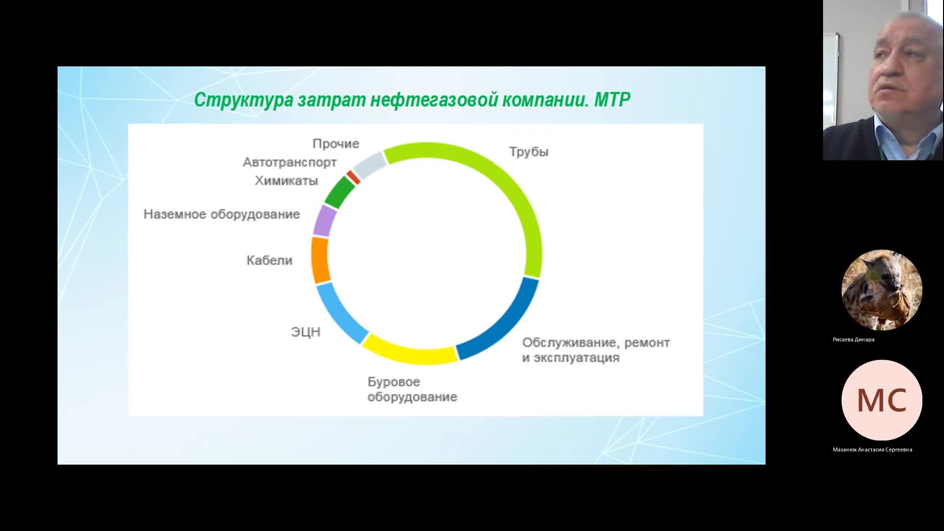 Занятие от 09.02.2023 Афанасьев М.В.-20230209_174334-Запись собрания.mp4