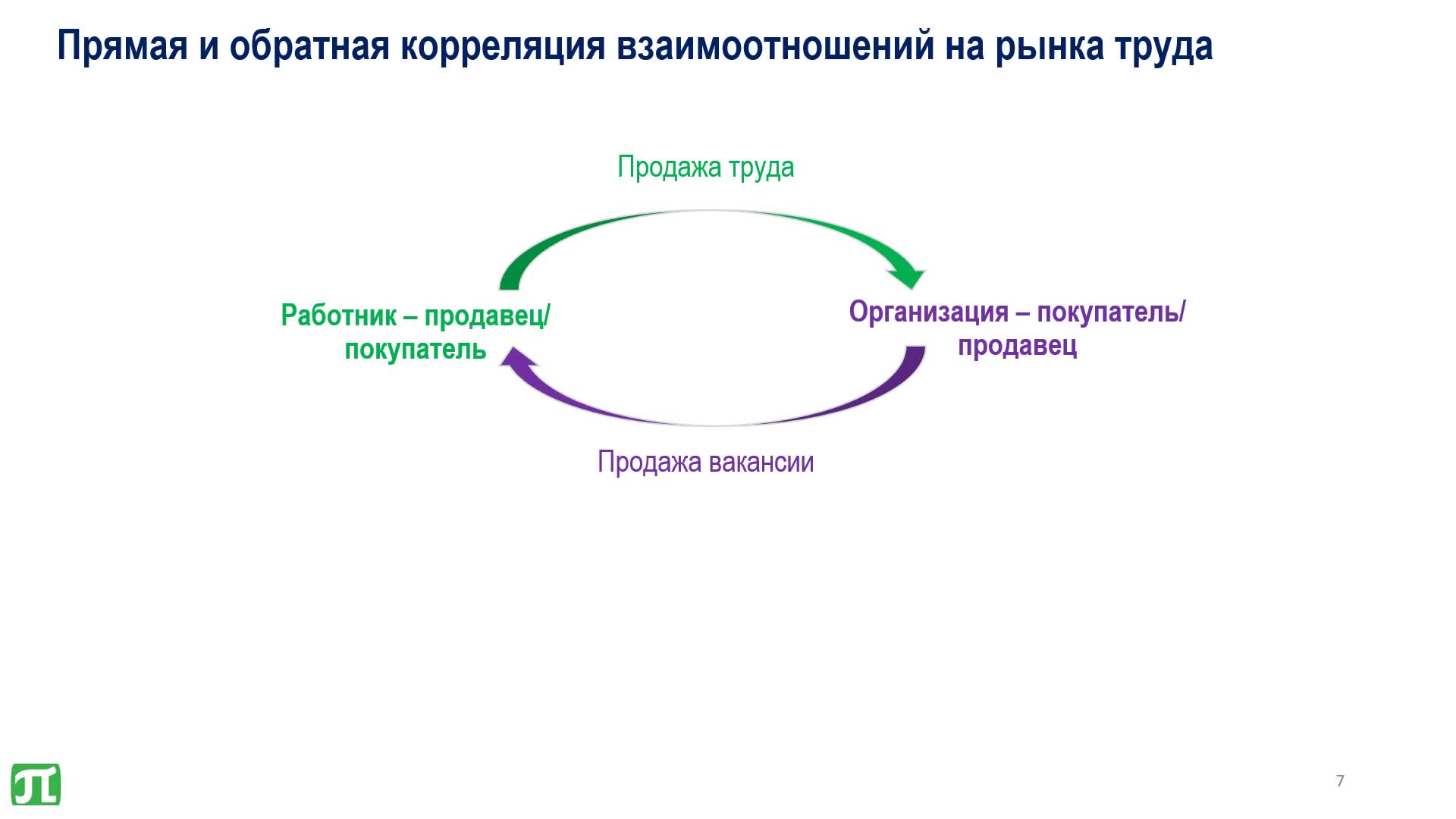 Лекция 4. Работа с рынком труда и кадровый брендинг.mp4