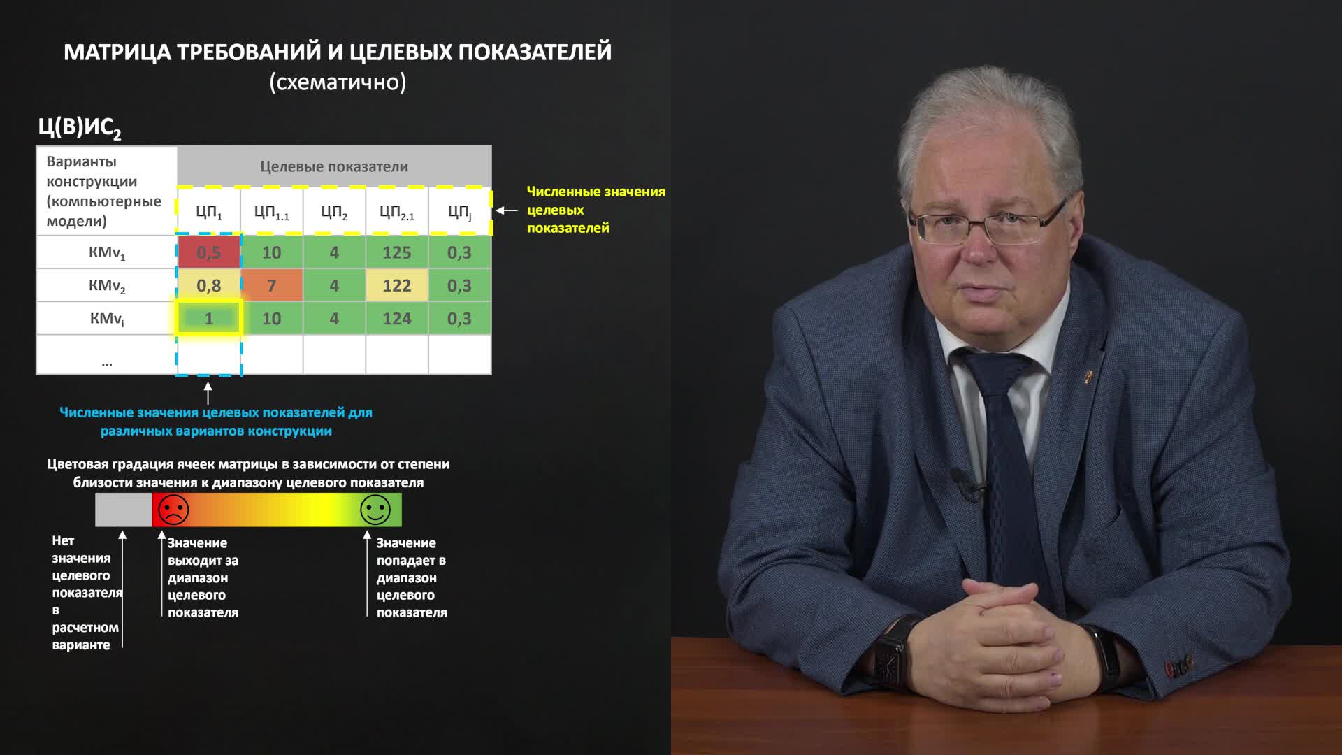 Лекция_9.2_Многоуровневая система требований_II.mp4