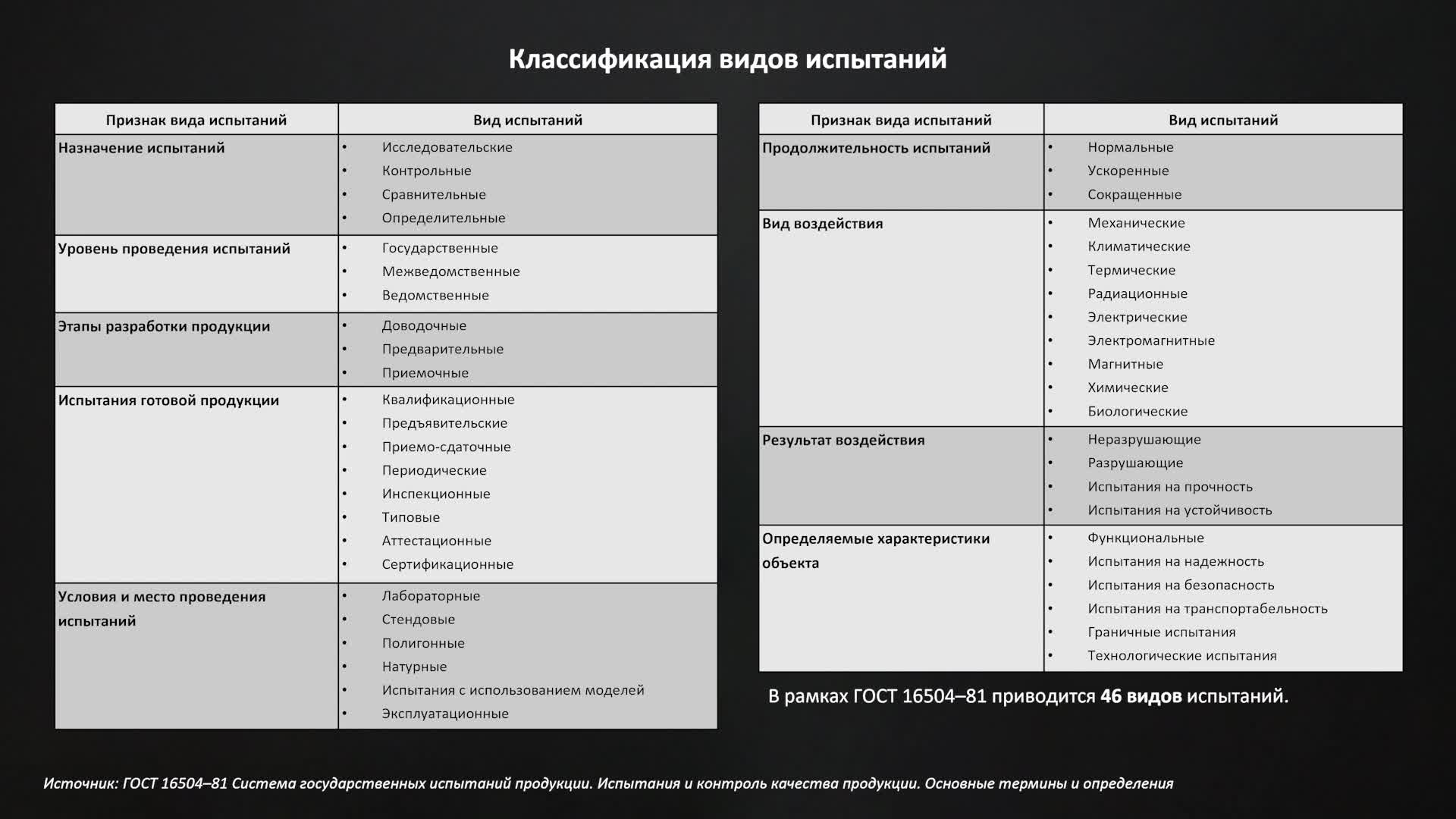 Лекция_9_Цифровые (виртуальные) испытания.mp4