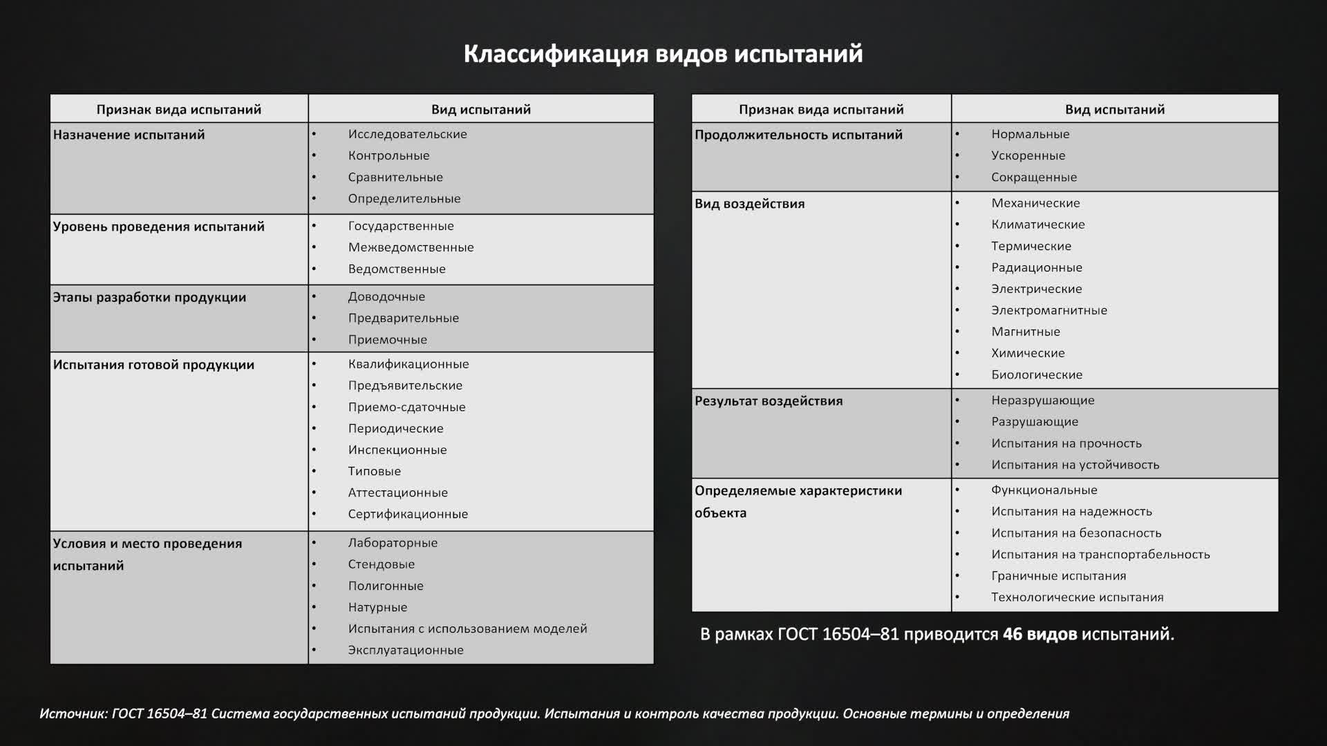 Лекция 10. Цифровые (виртуальные) испытания