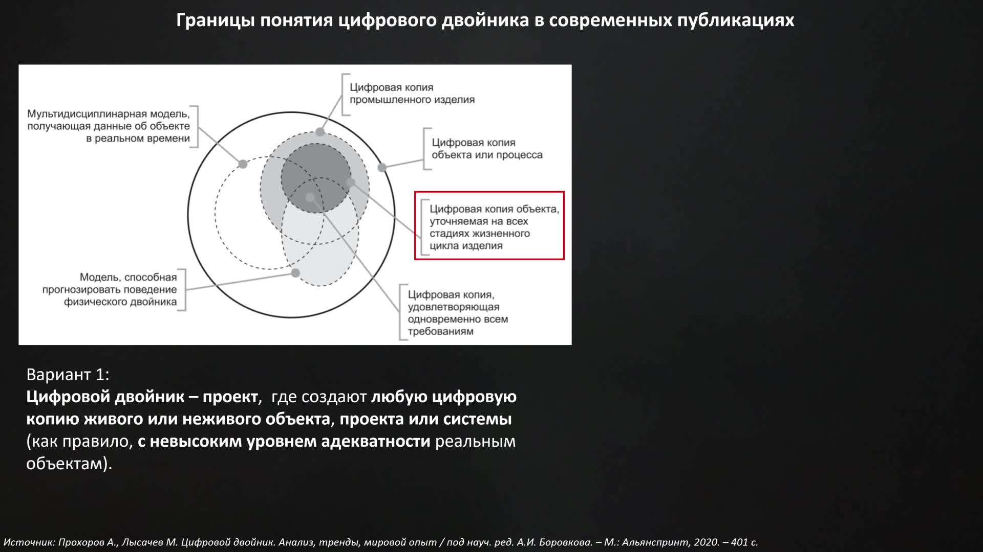 Лекция 2. Основные подходы к определению понятия ЦД