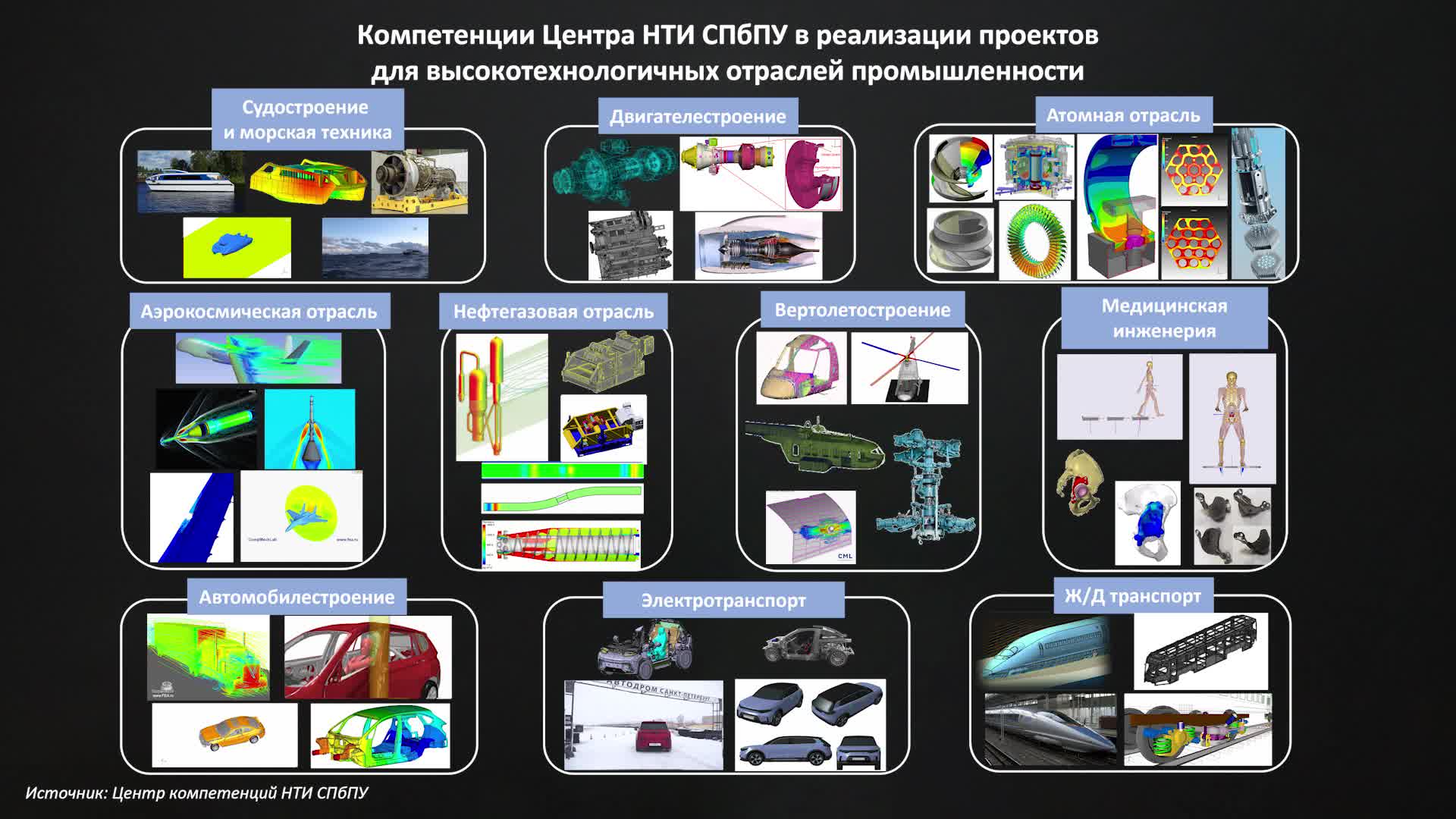 Лекция 16. Резюме курса и тенденции развития ЦД