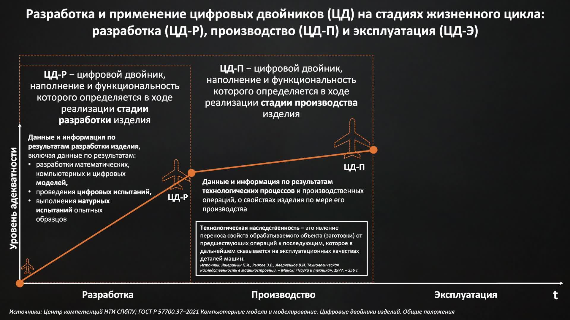 Лекция 15. ЦД для созданных и еще разрабатываемых изд.