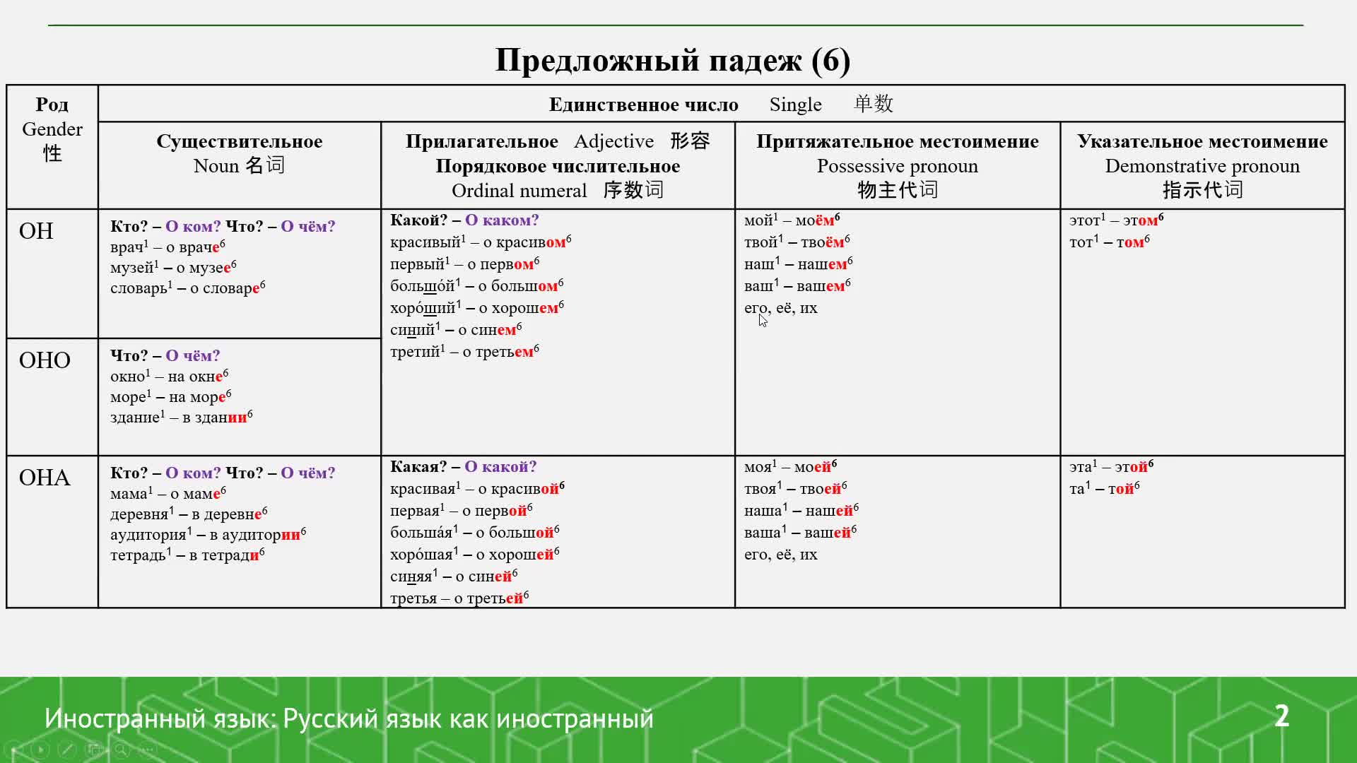 Предложный падеж.mp4