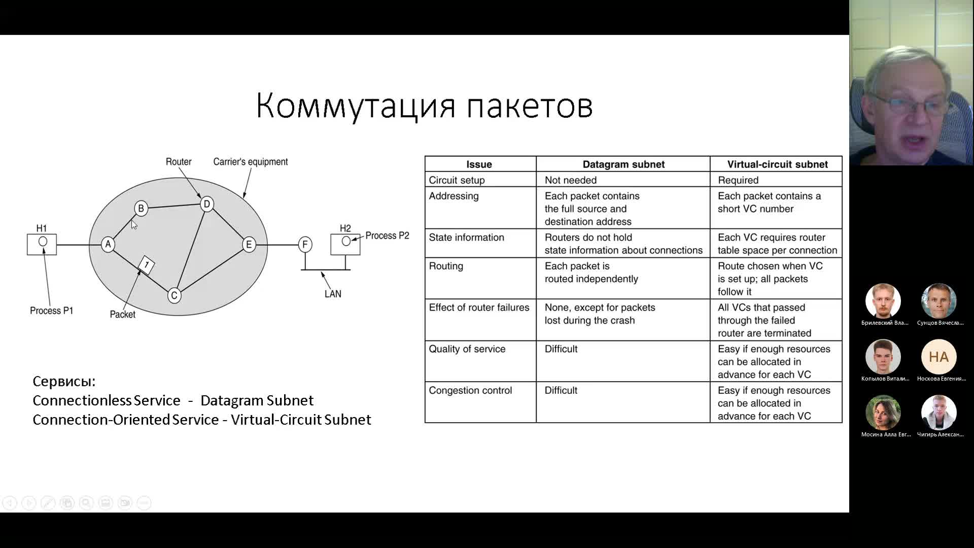 Собрание в канале _Лекции_-20230303_201927-Запись собрания.mp4