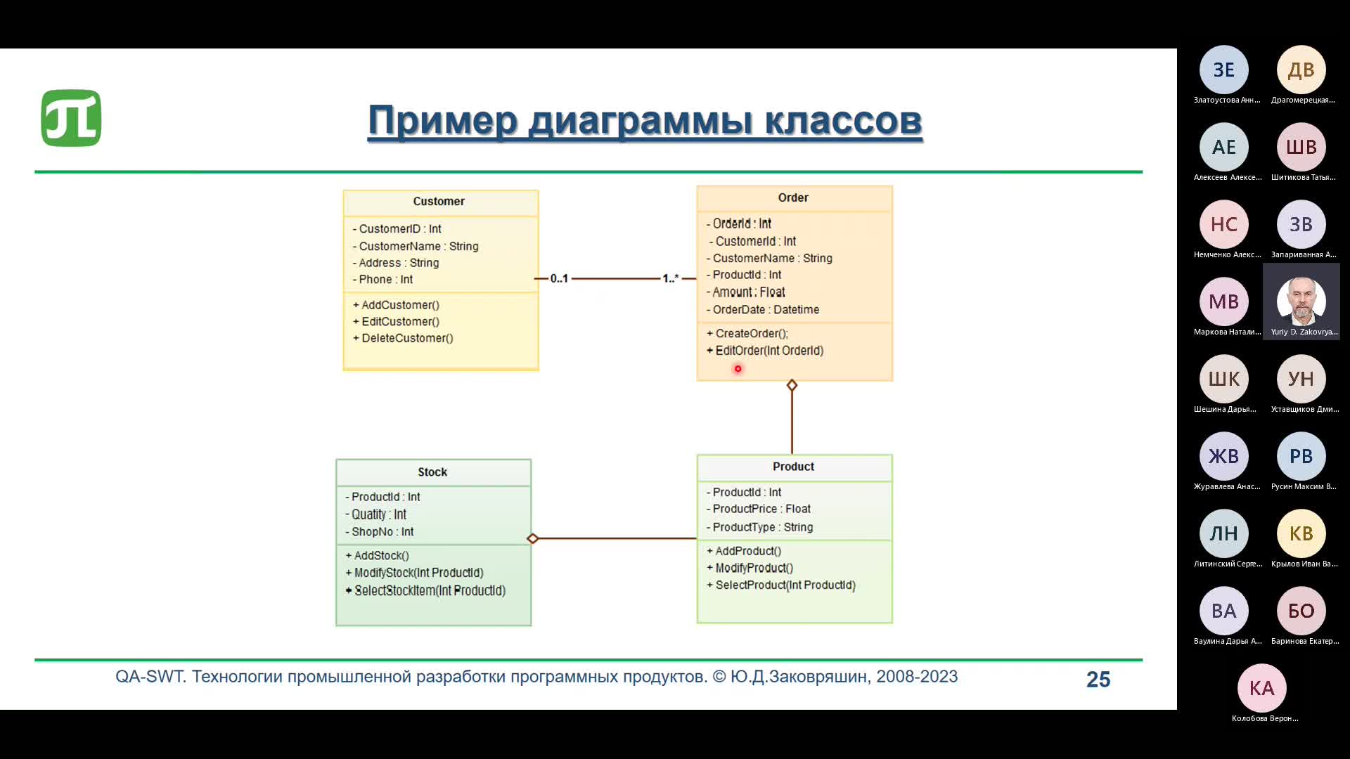 QA-SWT. Практическая работа №2. Разработка требований. 24.03.2023.mp4