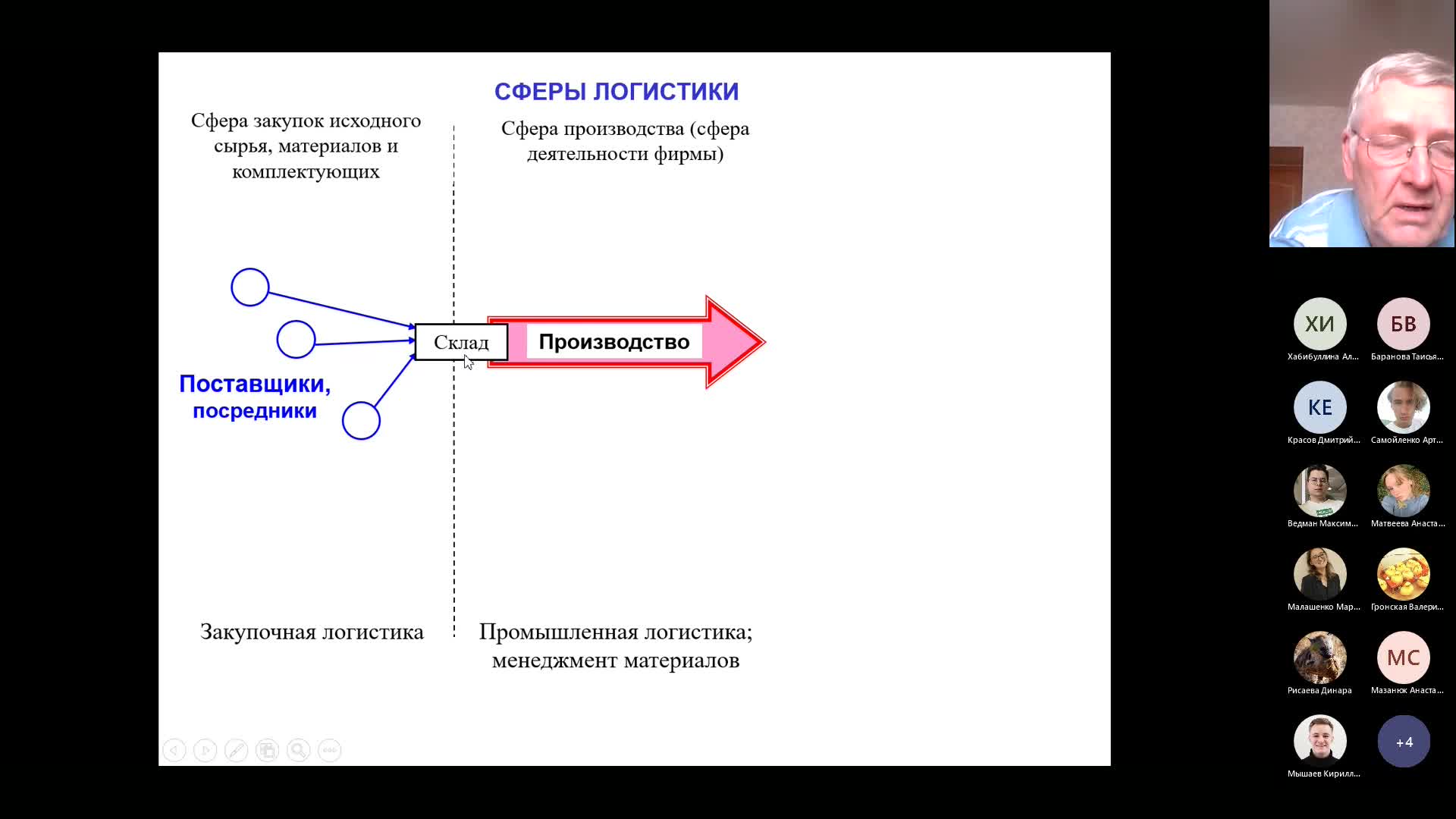 Занятие от 04.04.2023 Макаров В.М.-20230404_162301-Запись собрания.mp4