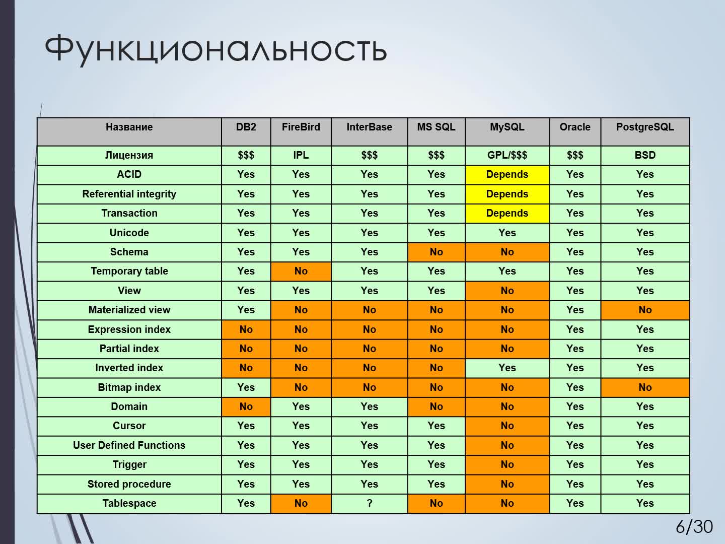 PosgtreSQL_Основная_информация.mp4