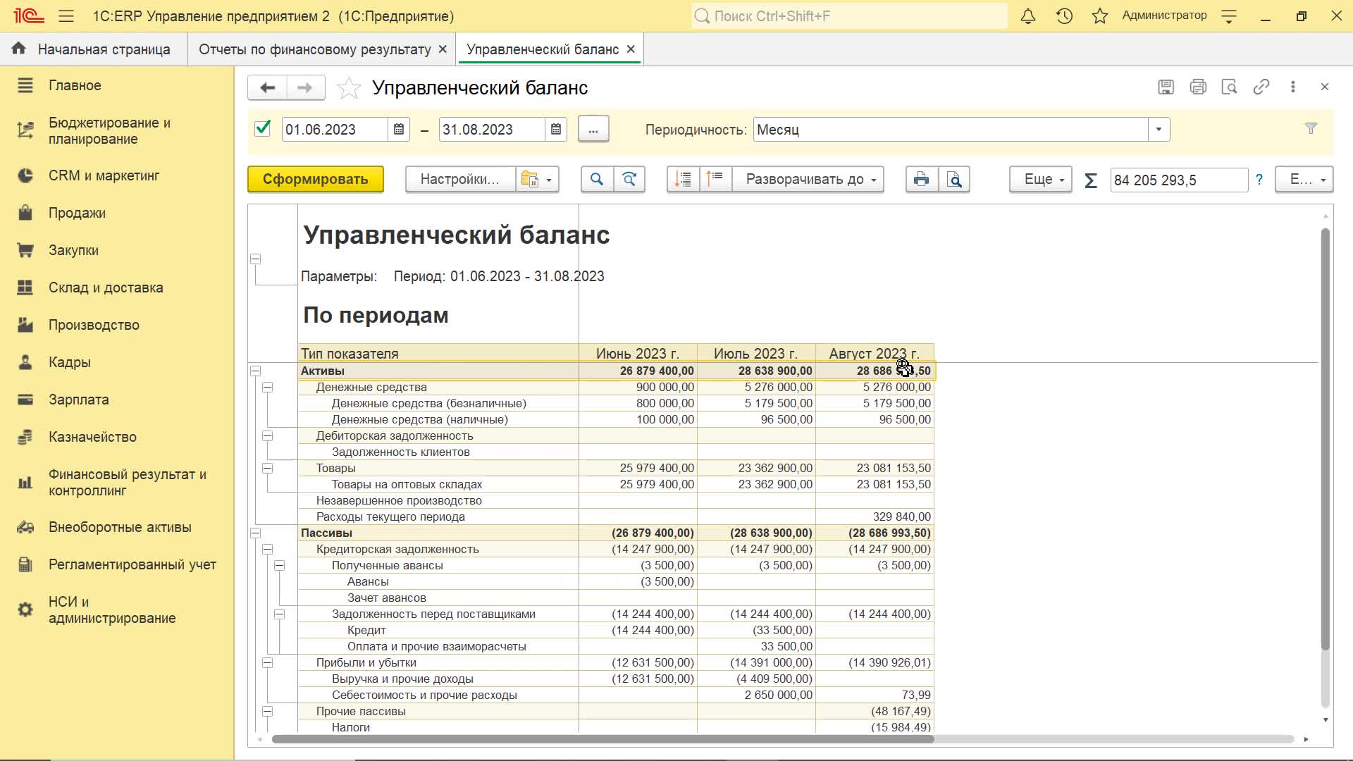 2. Практикум_Управленческий баланс