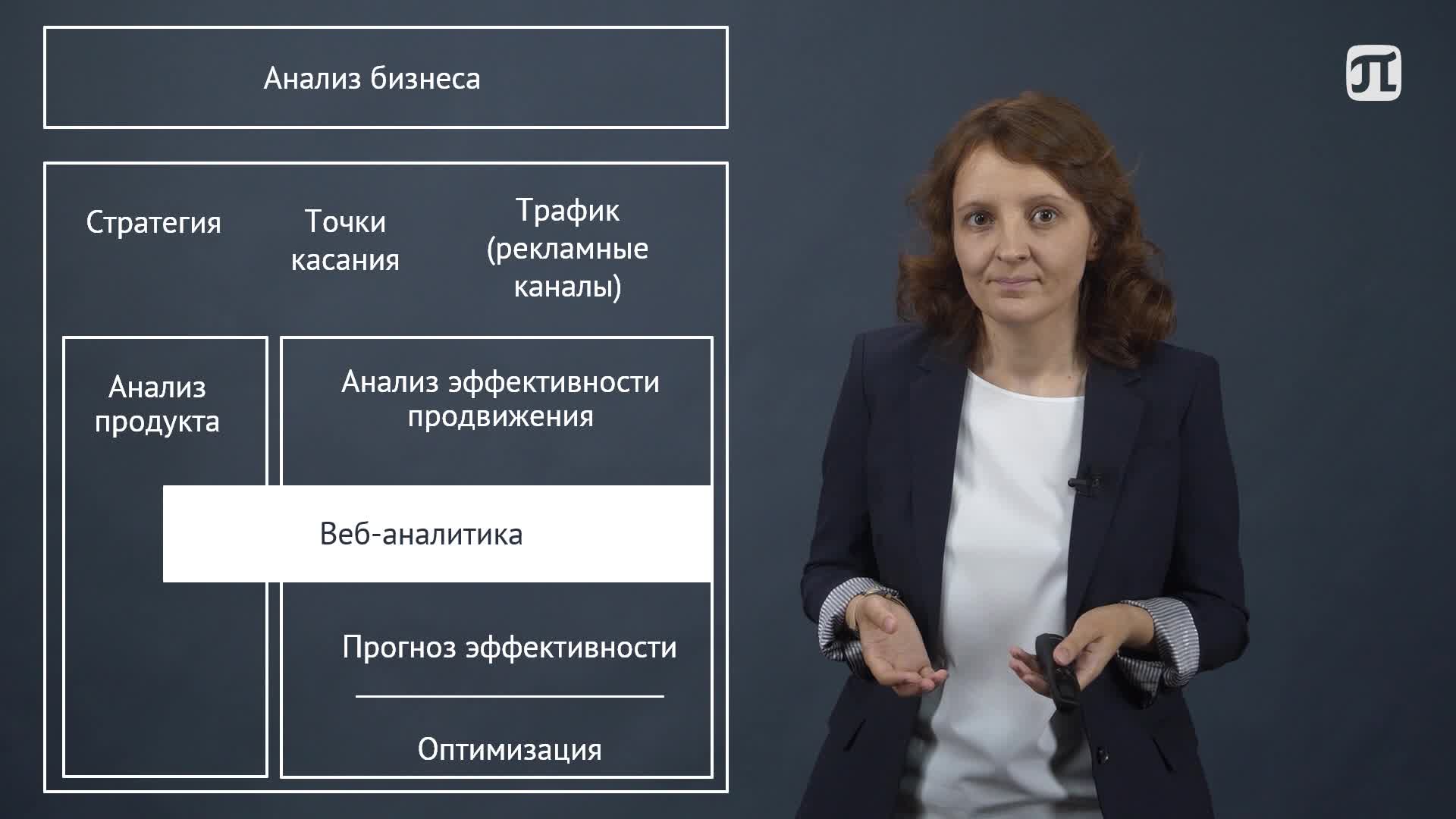 Тема 7 (бывш 14). Инструменты web-аналитики.mp4