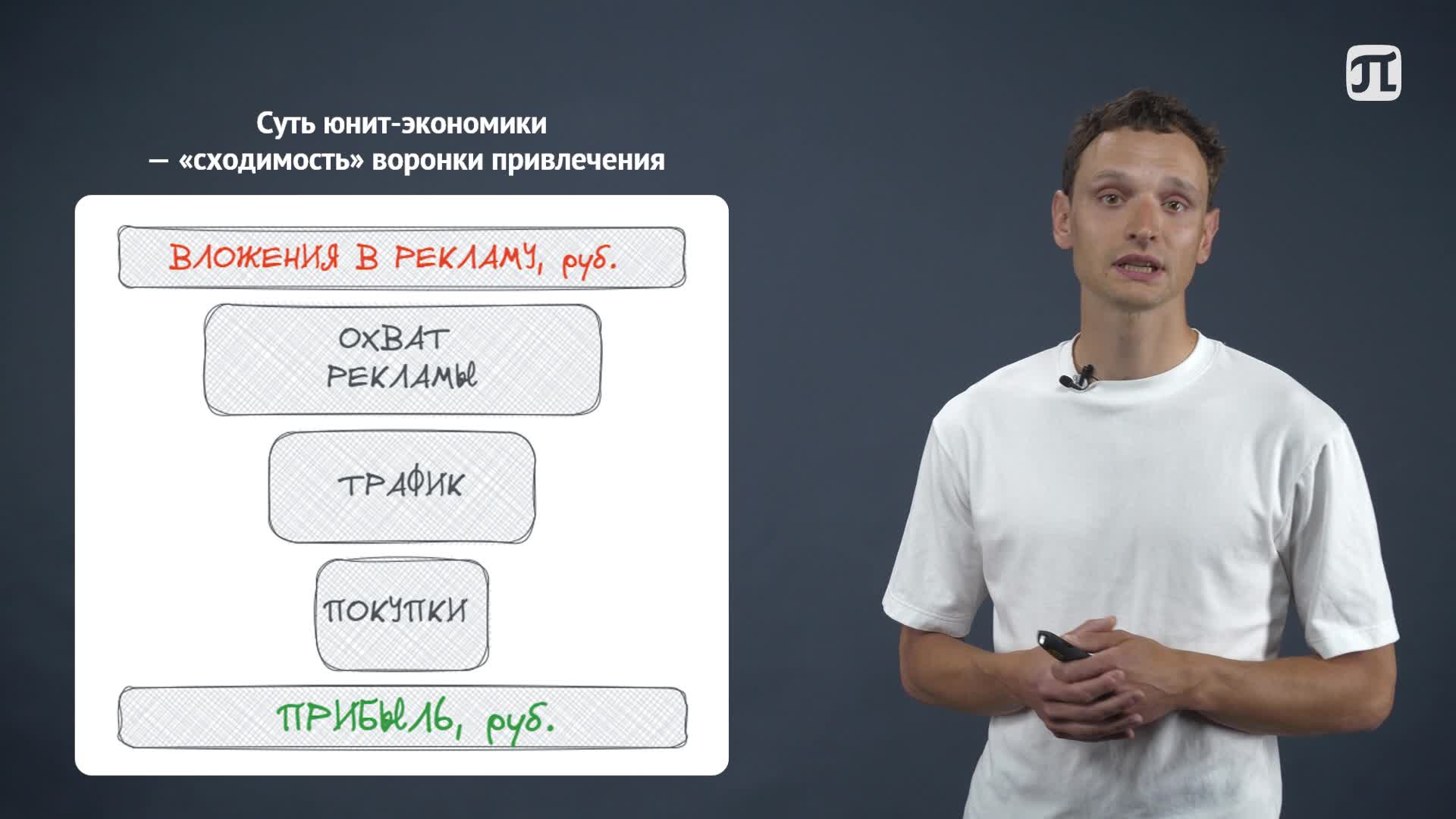 Тема 15. Воронка продаж и юнит-экономика.mp4