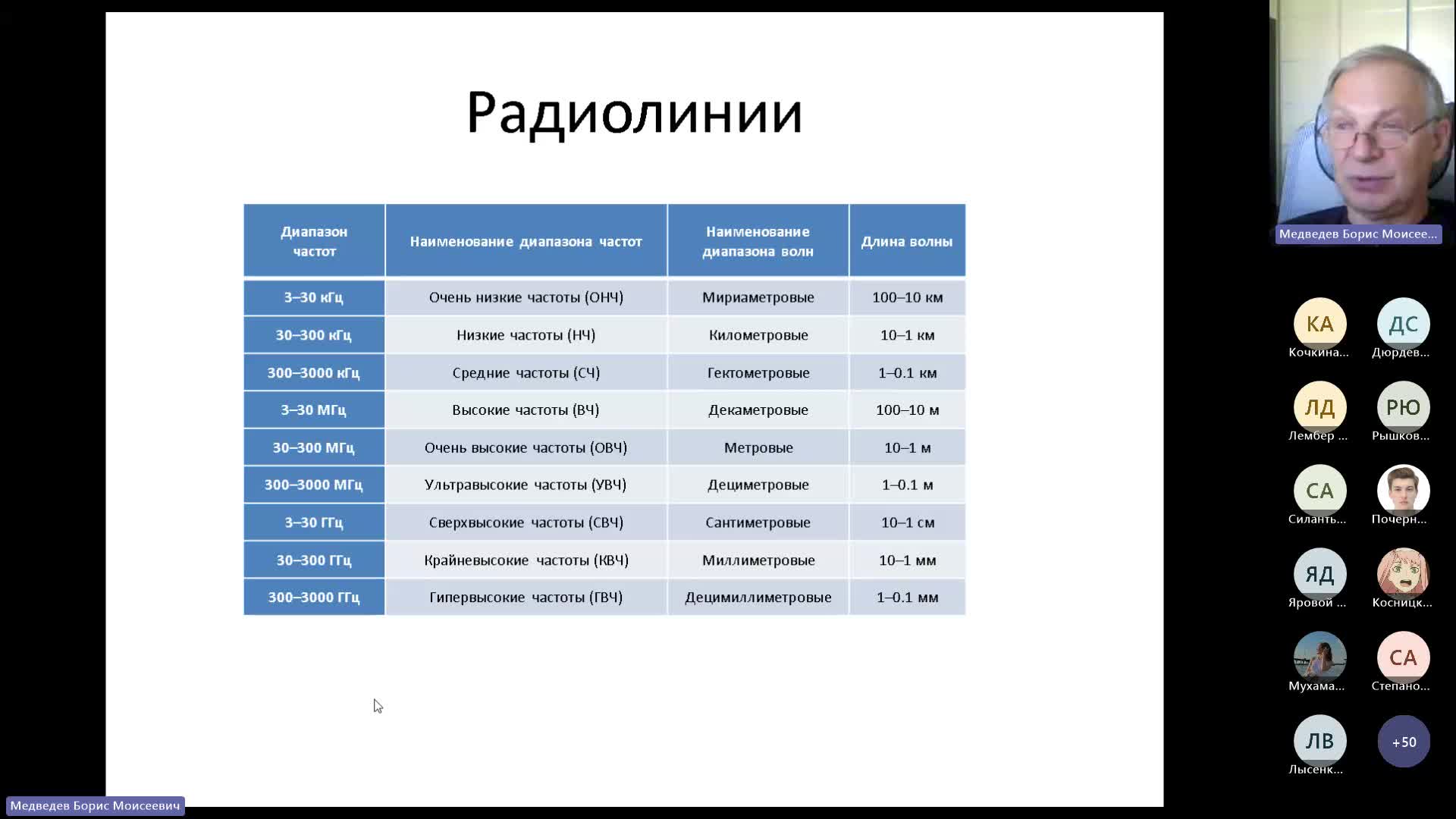 Собрание в канале _Лекции_-20230928_120334-Запись собрания.mp4