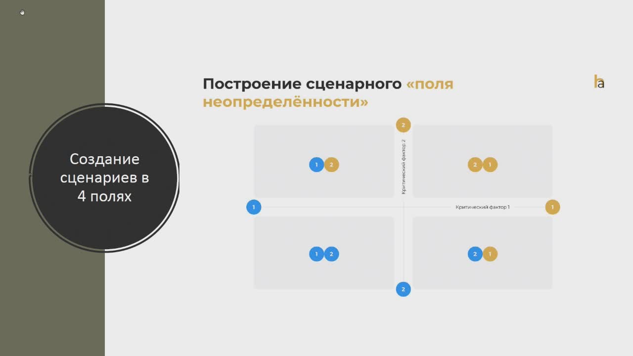 07 октября Сценарное планирование Ч 3_Логинов Максим.mp4