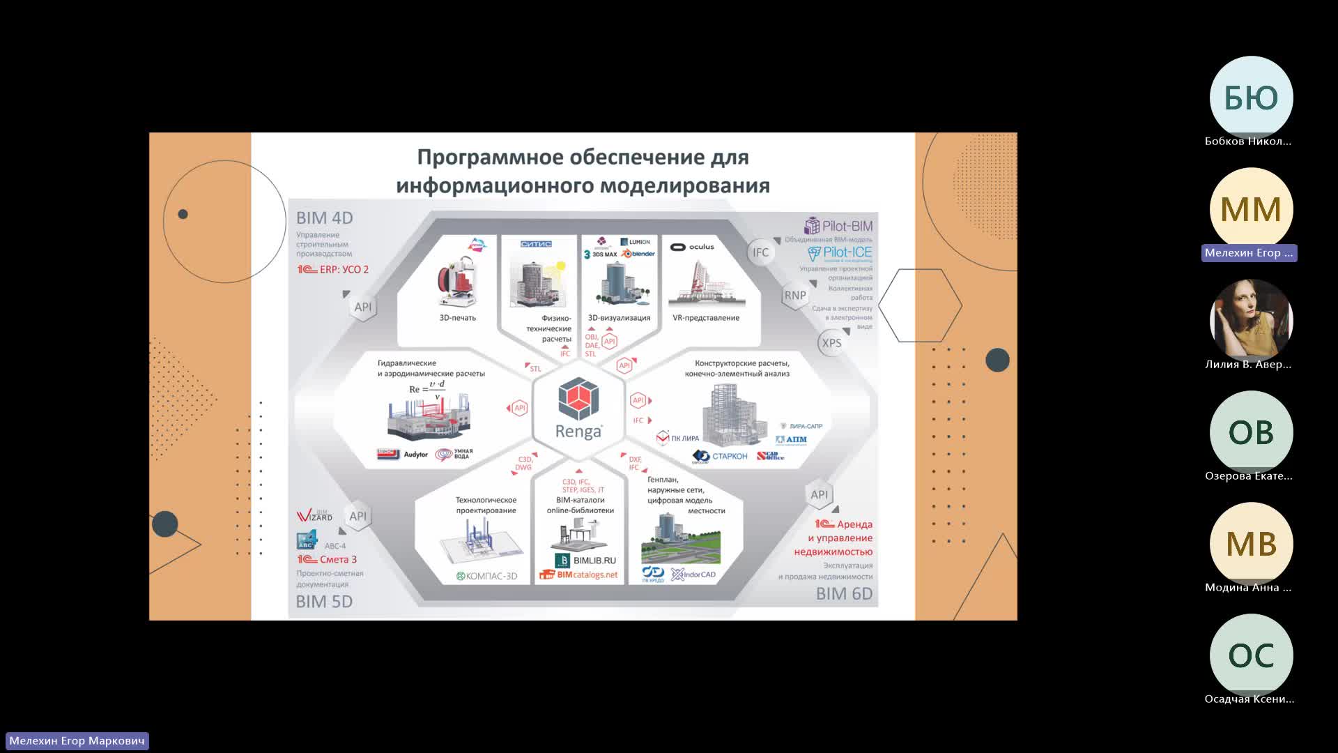 Основы информационного моделирования, Мелехин Е.М., 26.10.23-20231026_120528-Запись собрания.mp4