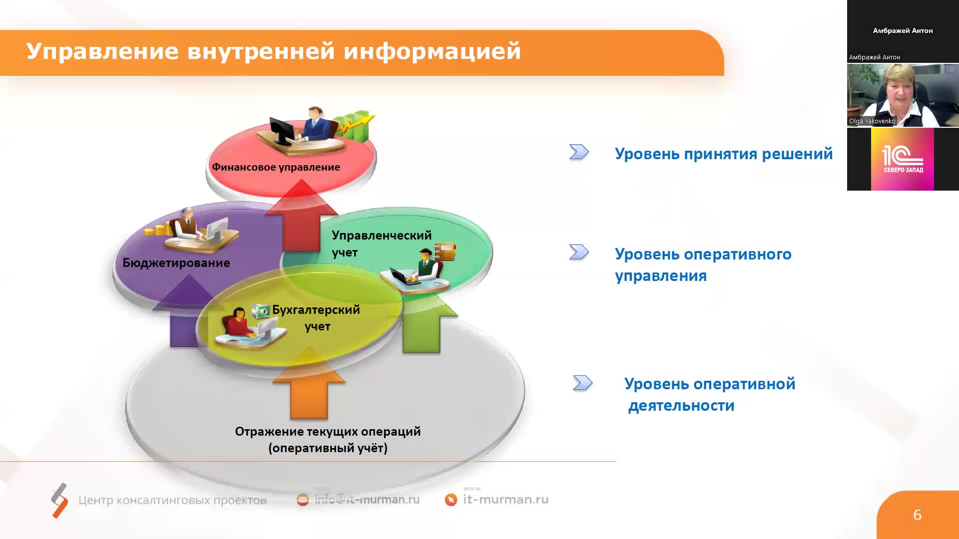 Системы учета и планирования