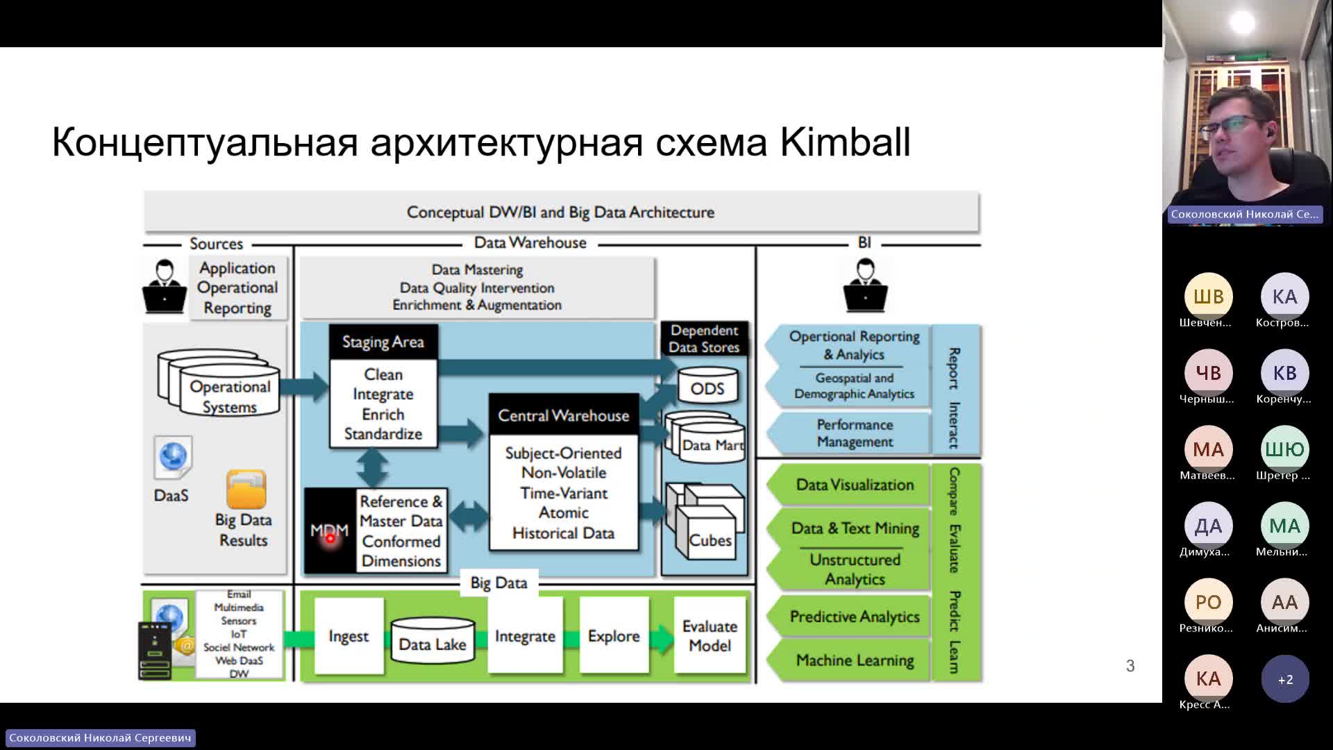 Meeting in _General_-20231108_193756-Запись собрания.mp4