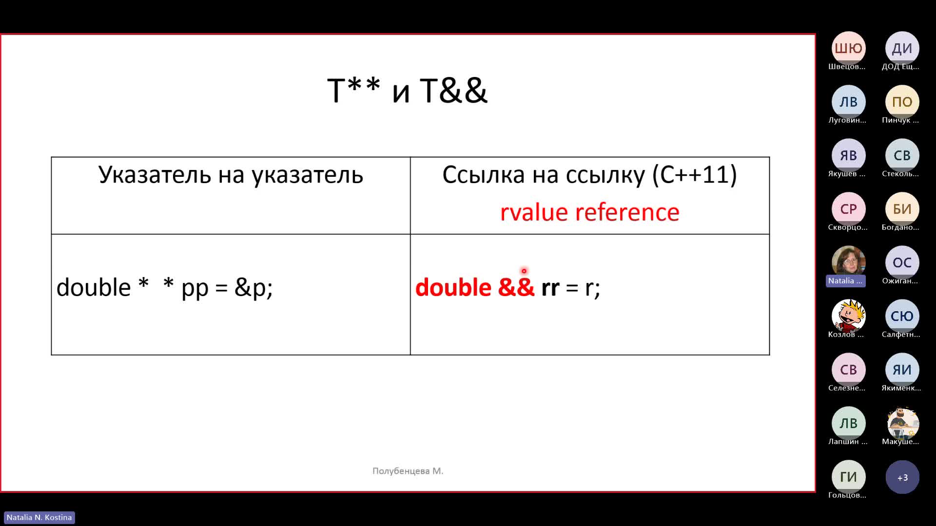 Лекция 6 (Ссылки, функции)_-20231115_175958-Запись собрания.mp4