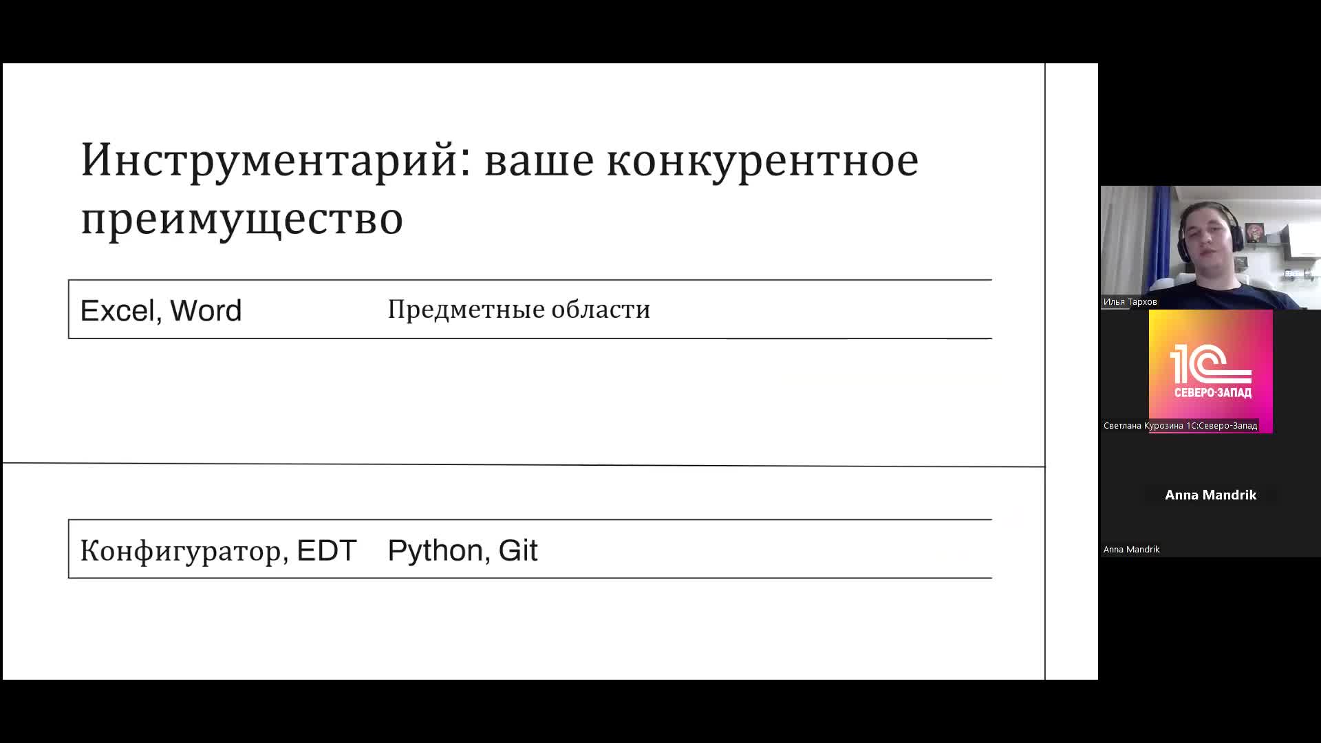 перспективы и возможности 1С