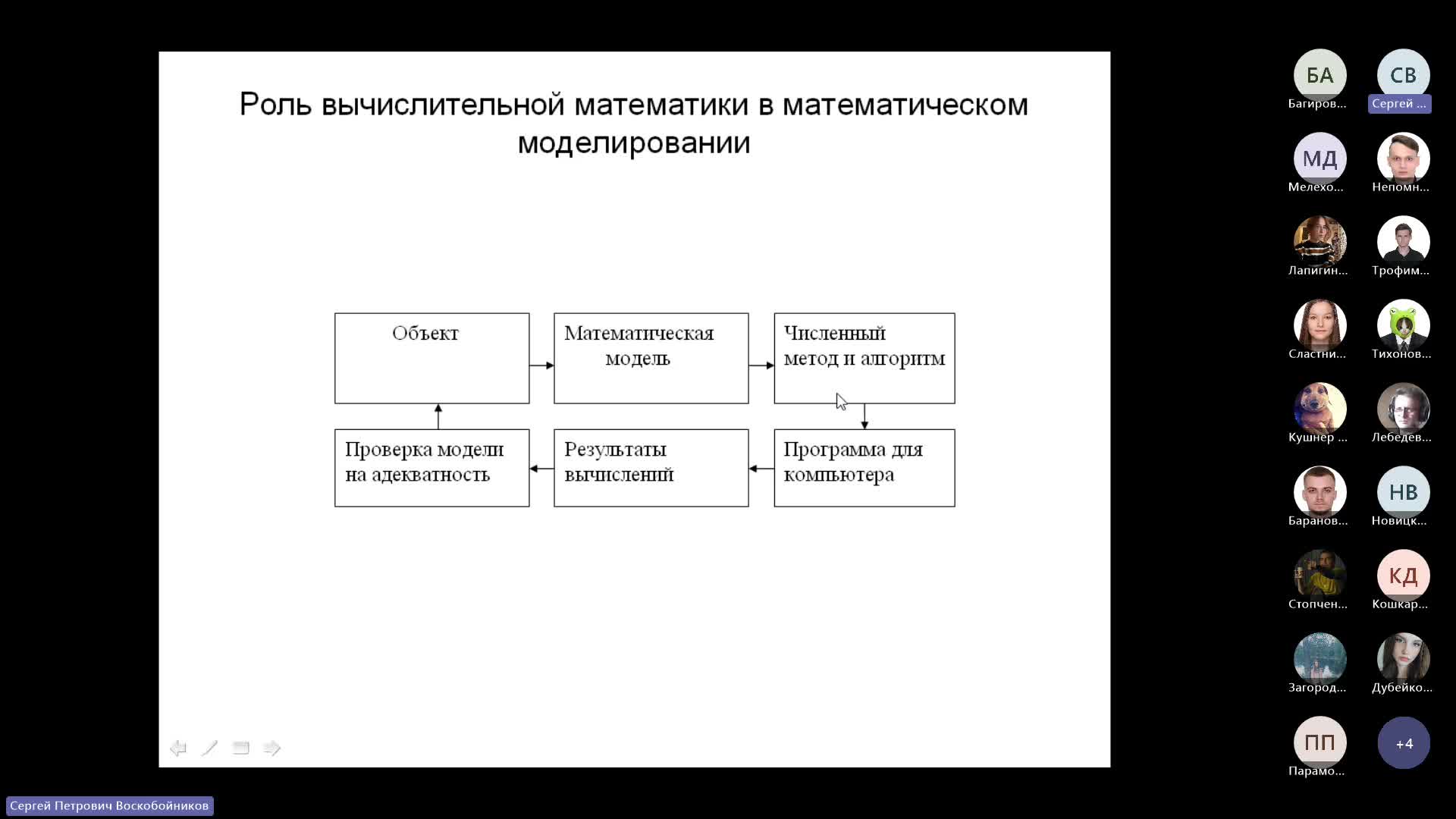 Собрание в канале _ВМ_01_прак_в5130904_20021_2023.09.13_-20230913_203836-Запись собрания.mp4