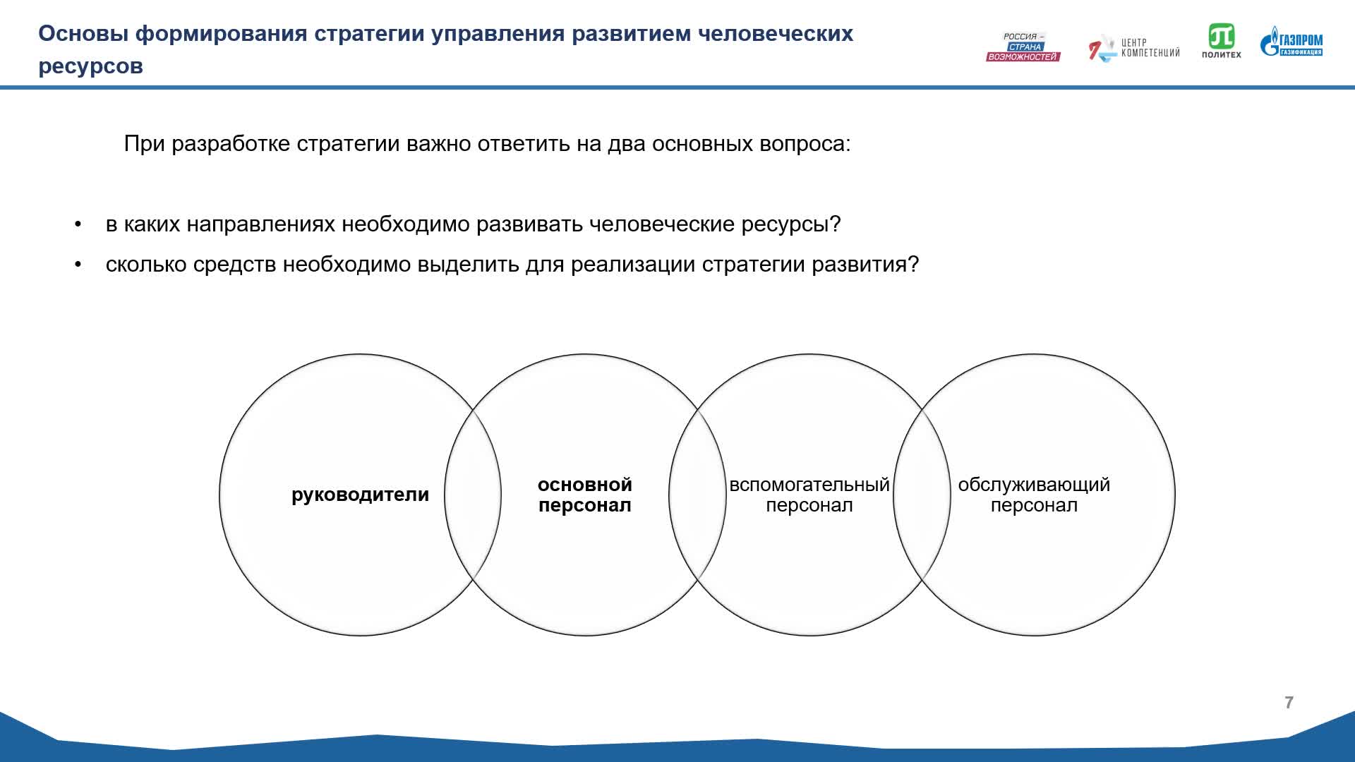 Видео по теме лекции 9. Стратегическое управление развитием человеческих ресурсов.mp4