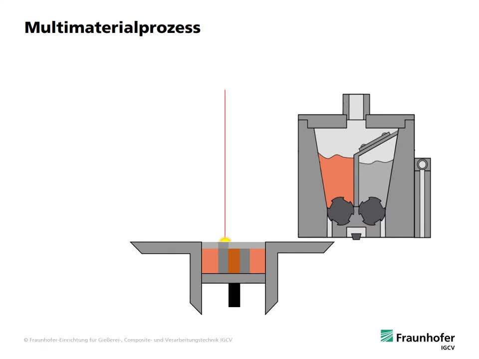 7110. 3-D-Multimaterialbauteile, Projekt FORNEXTGEN.mp4