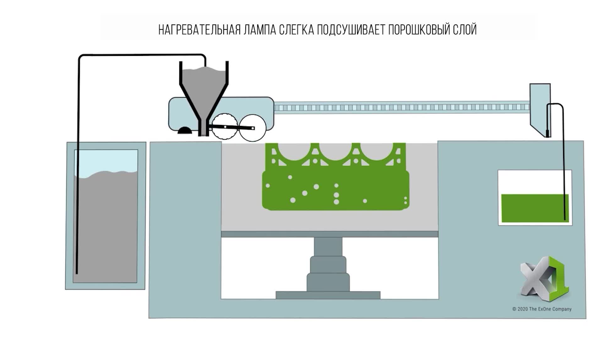 Эпизод 1 Как выглядит 3D- принтер для струйного нанесения связующего Суфияров.mp4