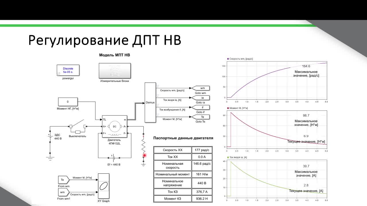 ЛР 2. Регулирование МПТ.mkv