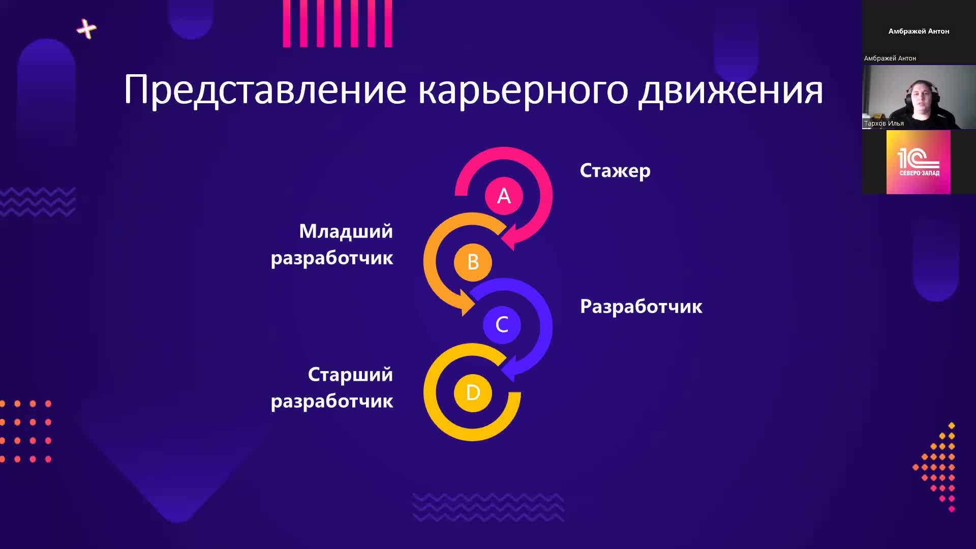Путь аналитика в 1С