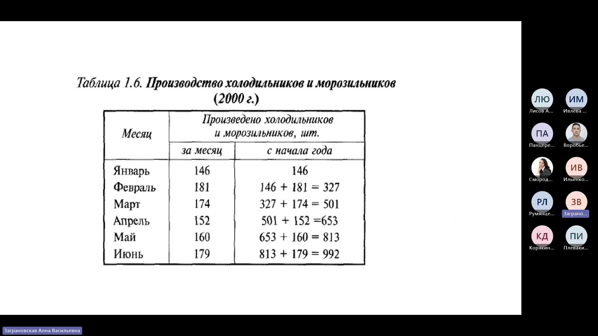 1.Временные ряды и их предварительный анализ.mp4