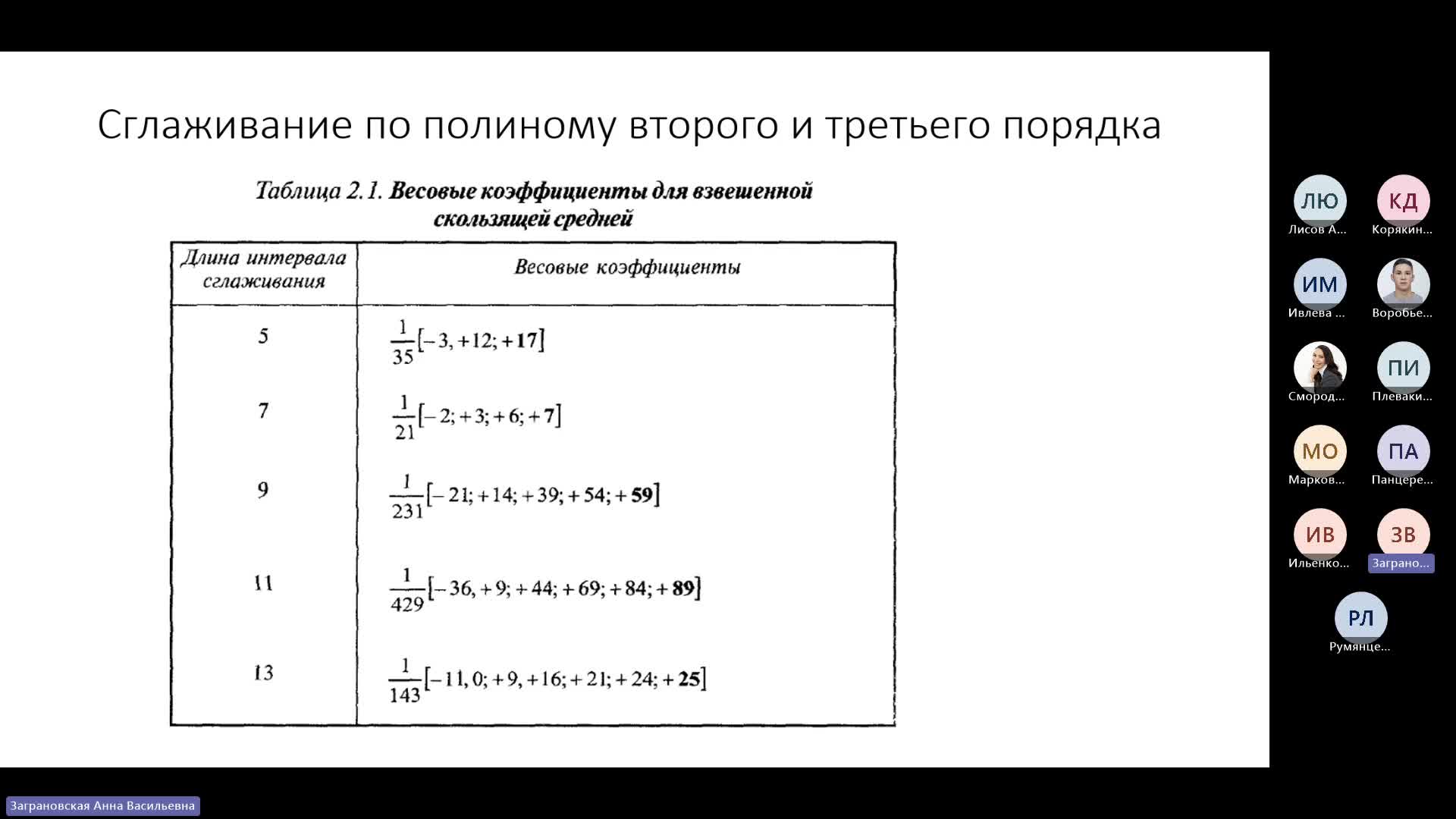 2.Сглаживание ВР с помощью скользящих средних.mp4