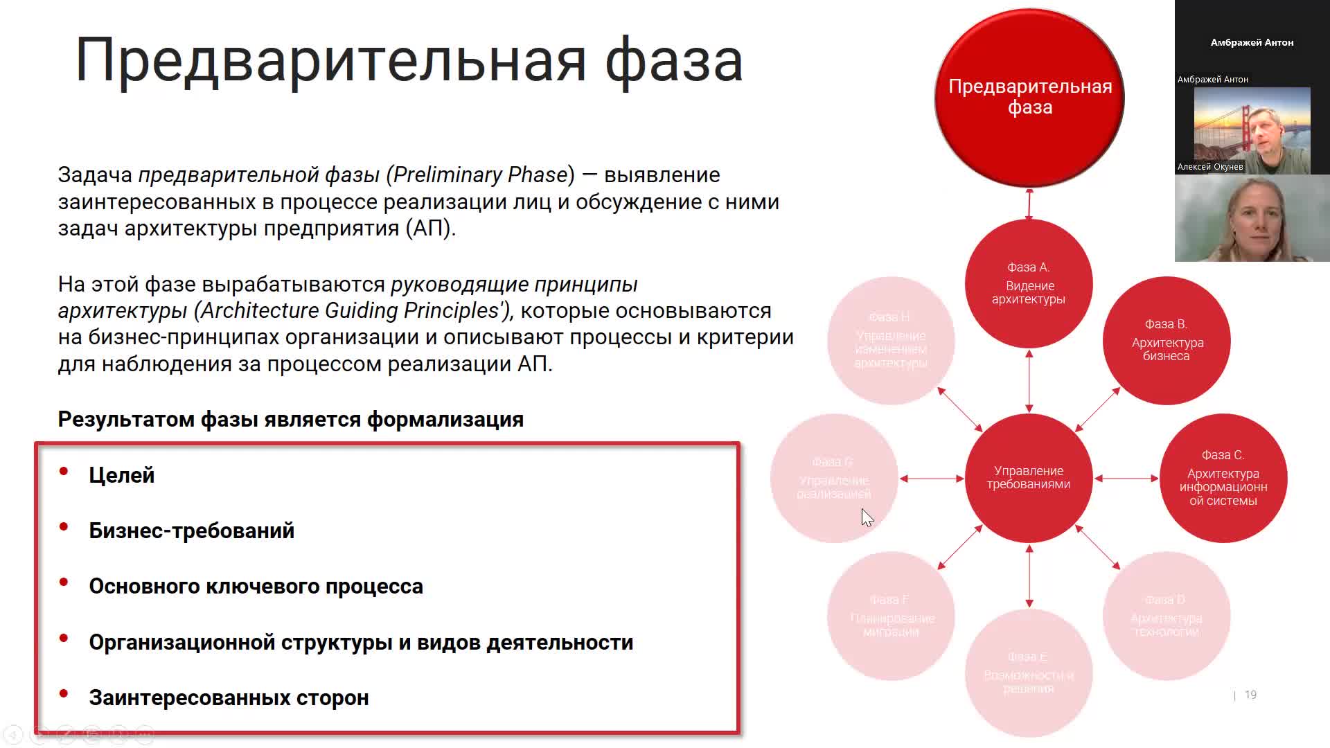 архитектура предприятия