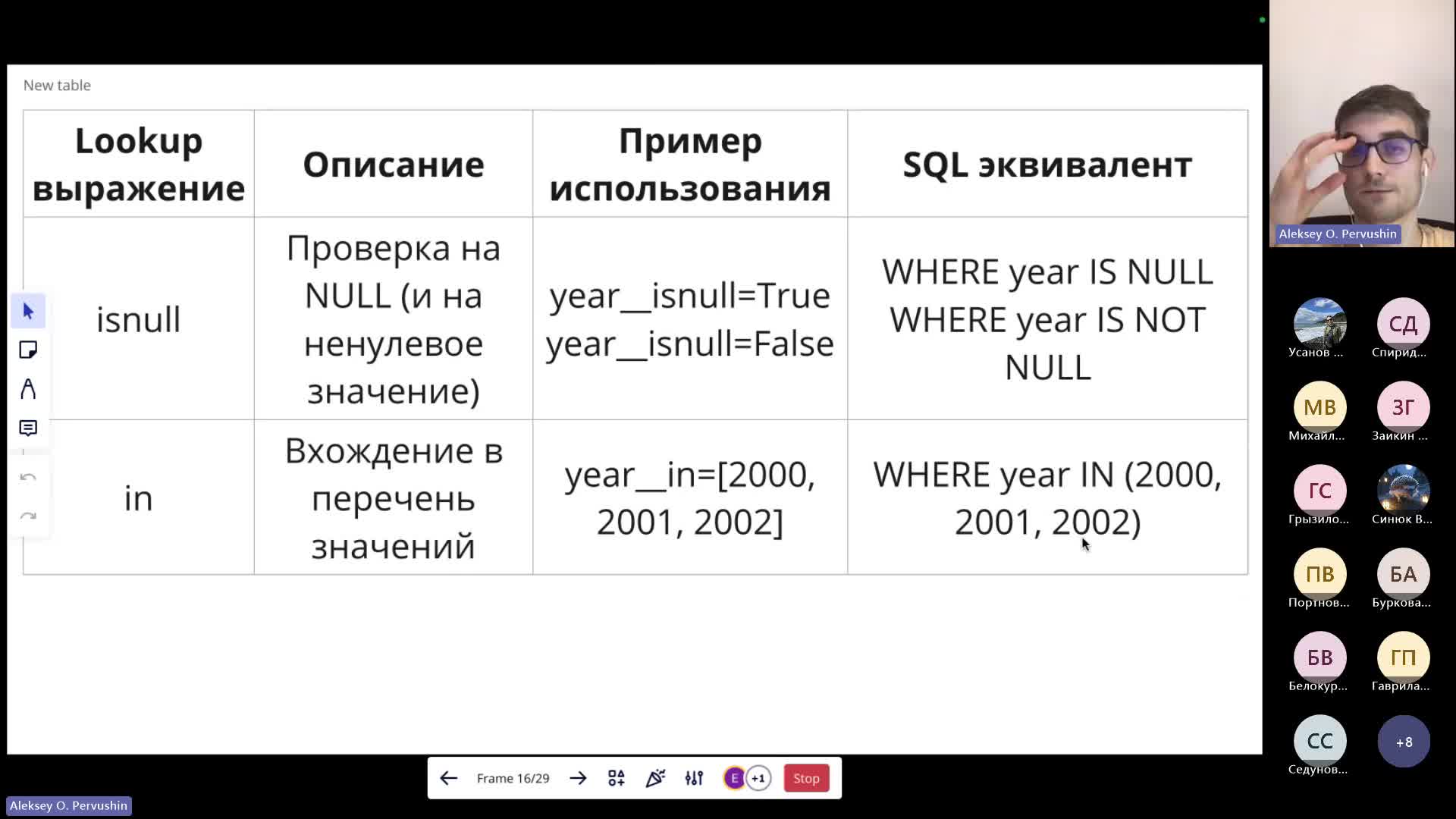 Лекция 2. Расширенные возможности ORM в Django-20240325_194548-Запись собрания.mp4
