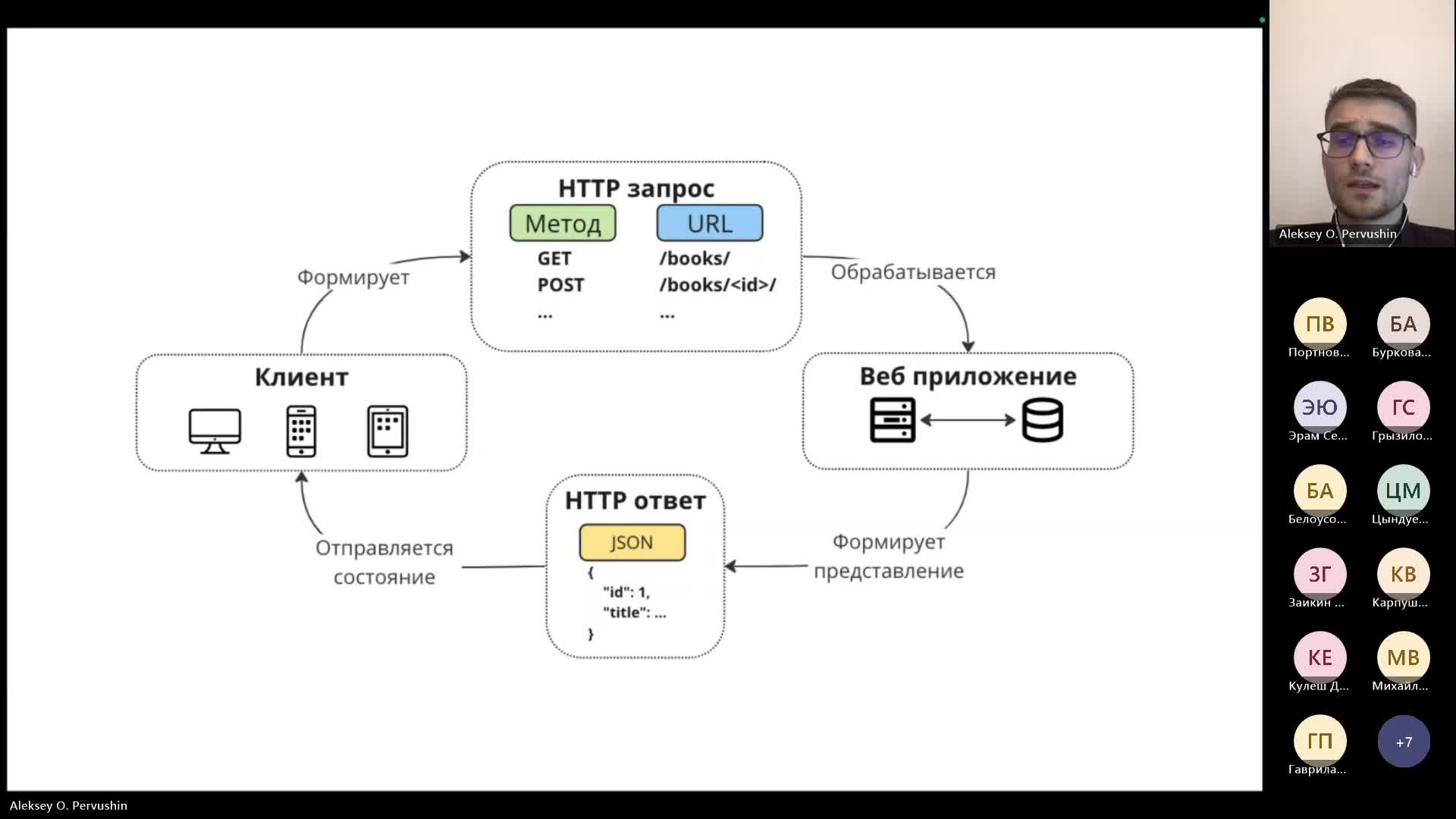 Лекция 3. Основы разработки REST API-20240401_180536-Запись собрания.mp4