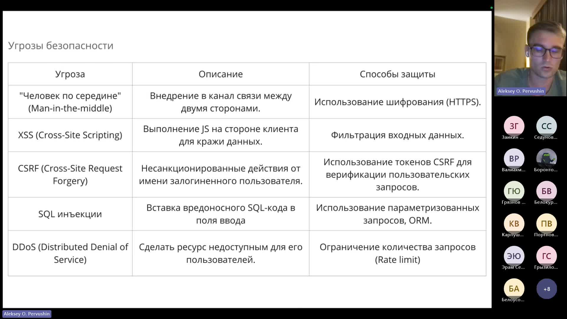 Лекция 5. Аутентификация и авторизация-20240415_190225-Запись собрания.mp4