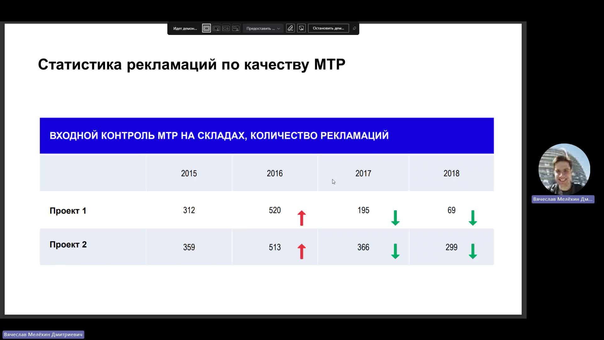 Занятие от 18.04.2024 Федотов Н.В. (ГПН)-20240418_160801-Запись собрания.mp4