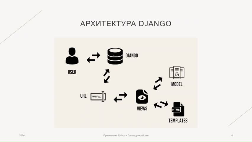 Разработка бэкенд приложений на Django.mp4