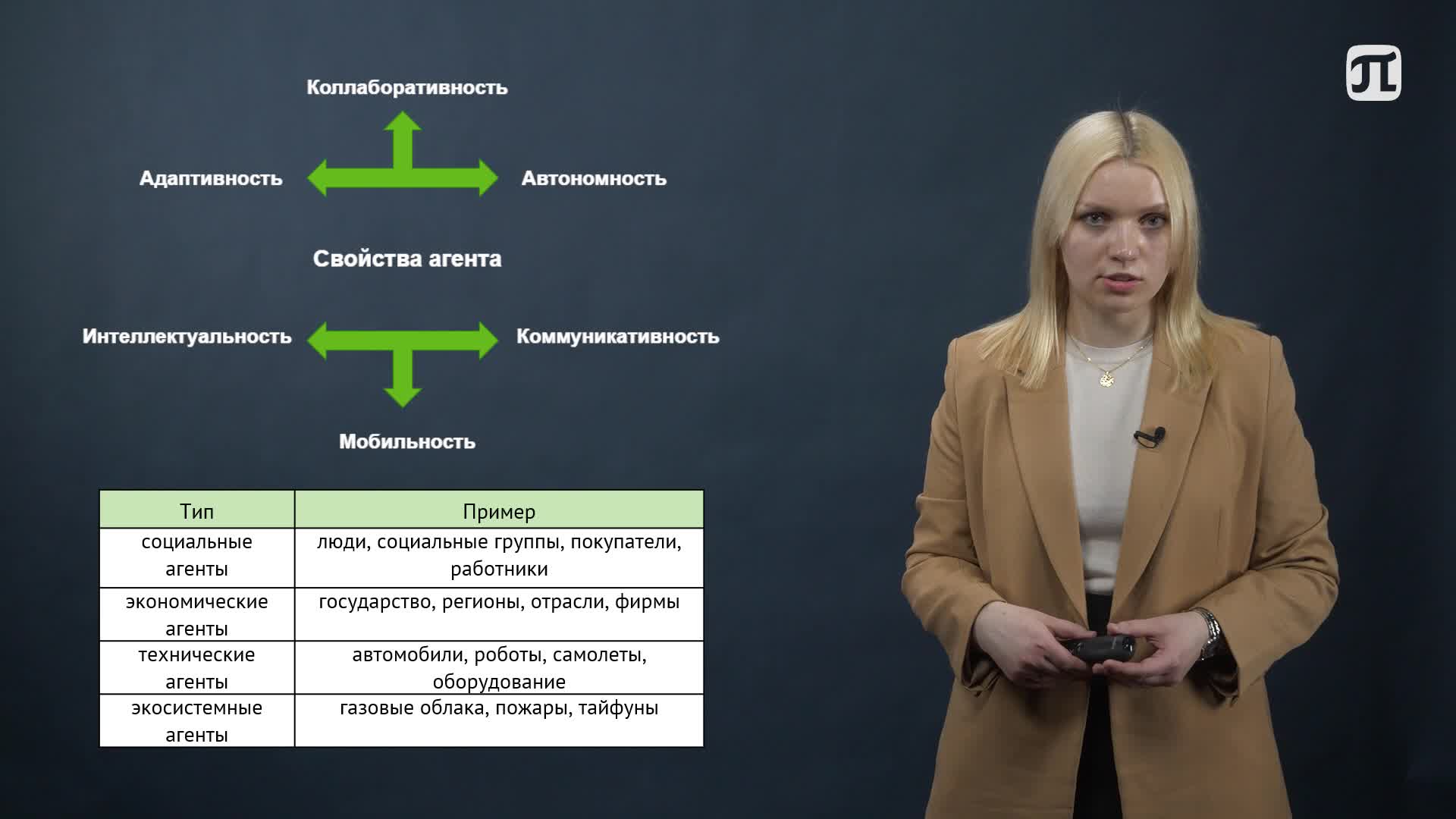 Тема 5. Агентное моделирование